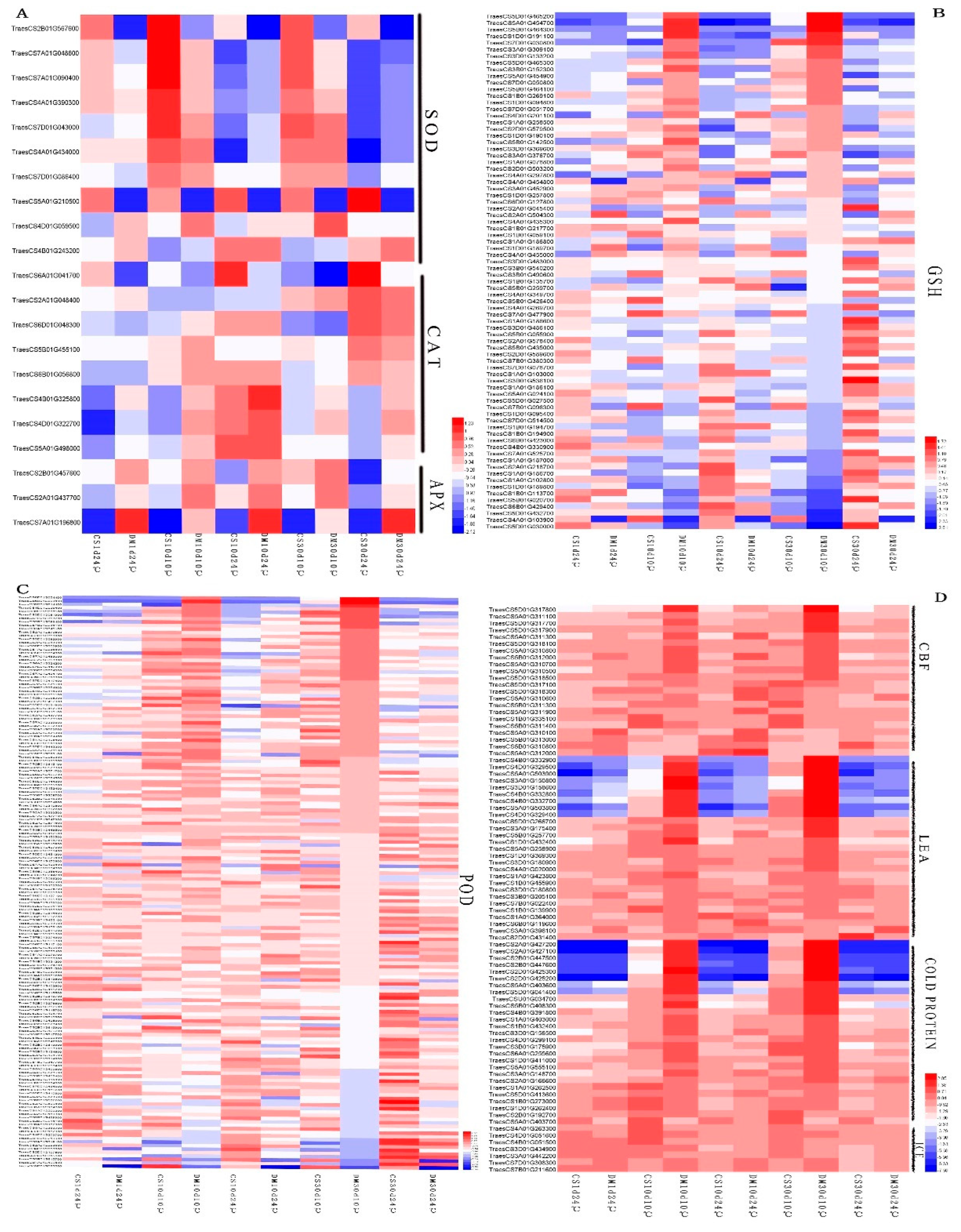 Agronomy 13 00605 g005