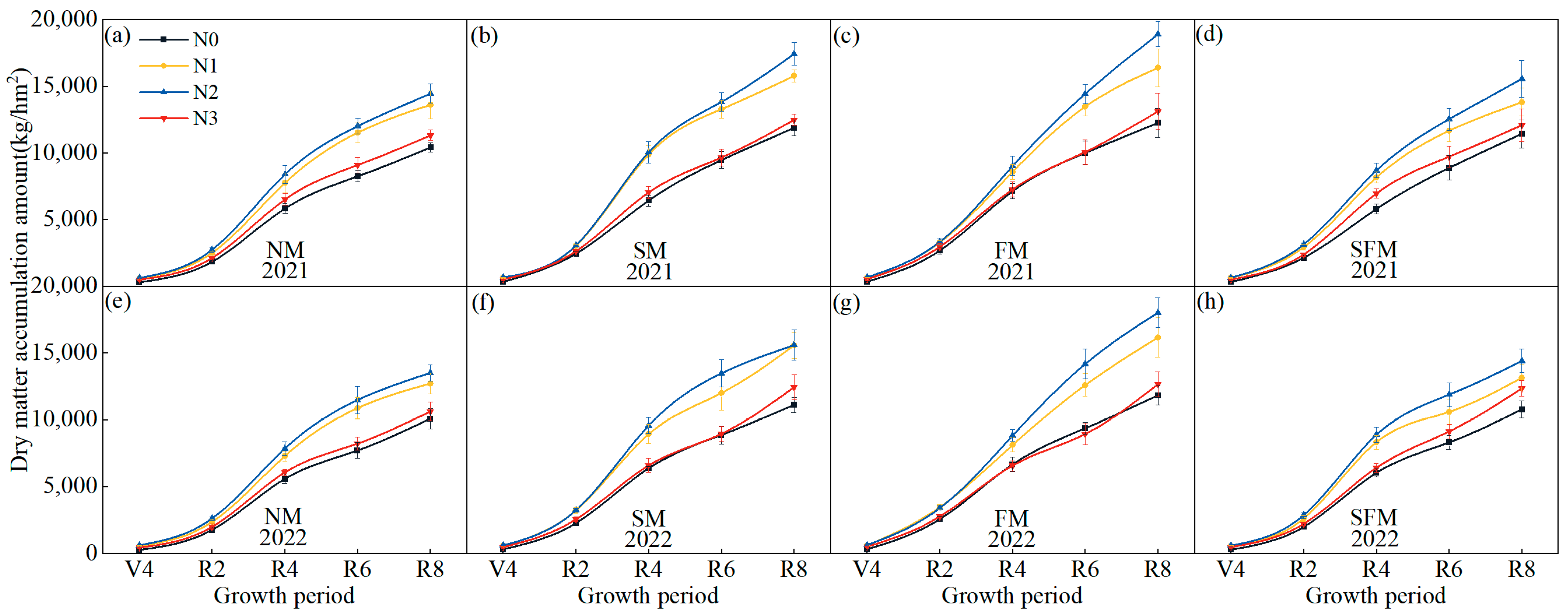 Agronomy 13 00606 g004 Agronomy 13 00606 g004