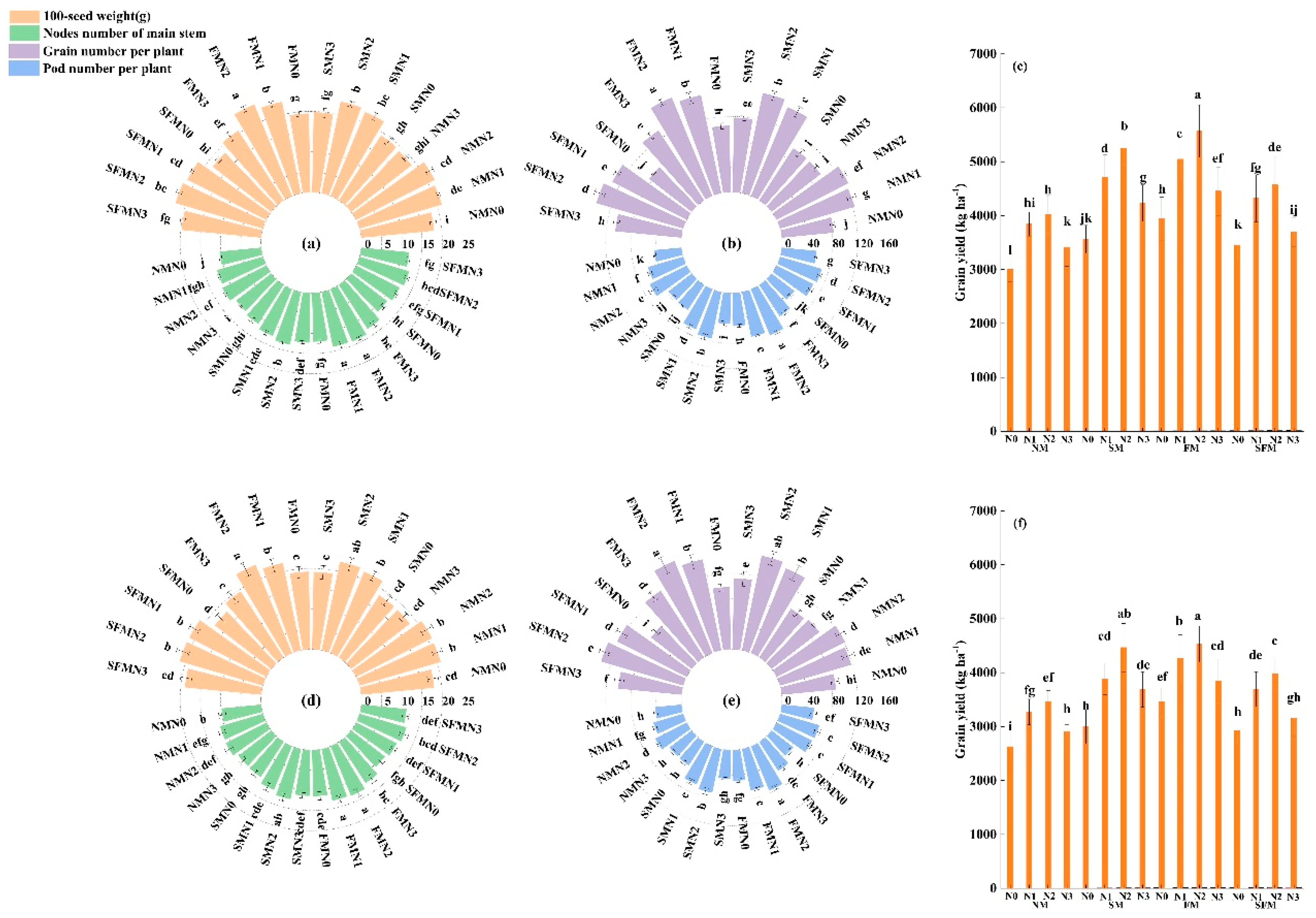 Agronomy 13 00606 g005 Agronomy 13 00606 g005