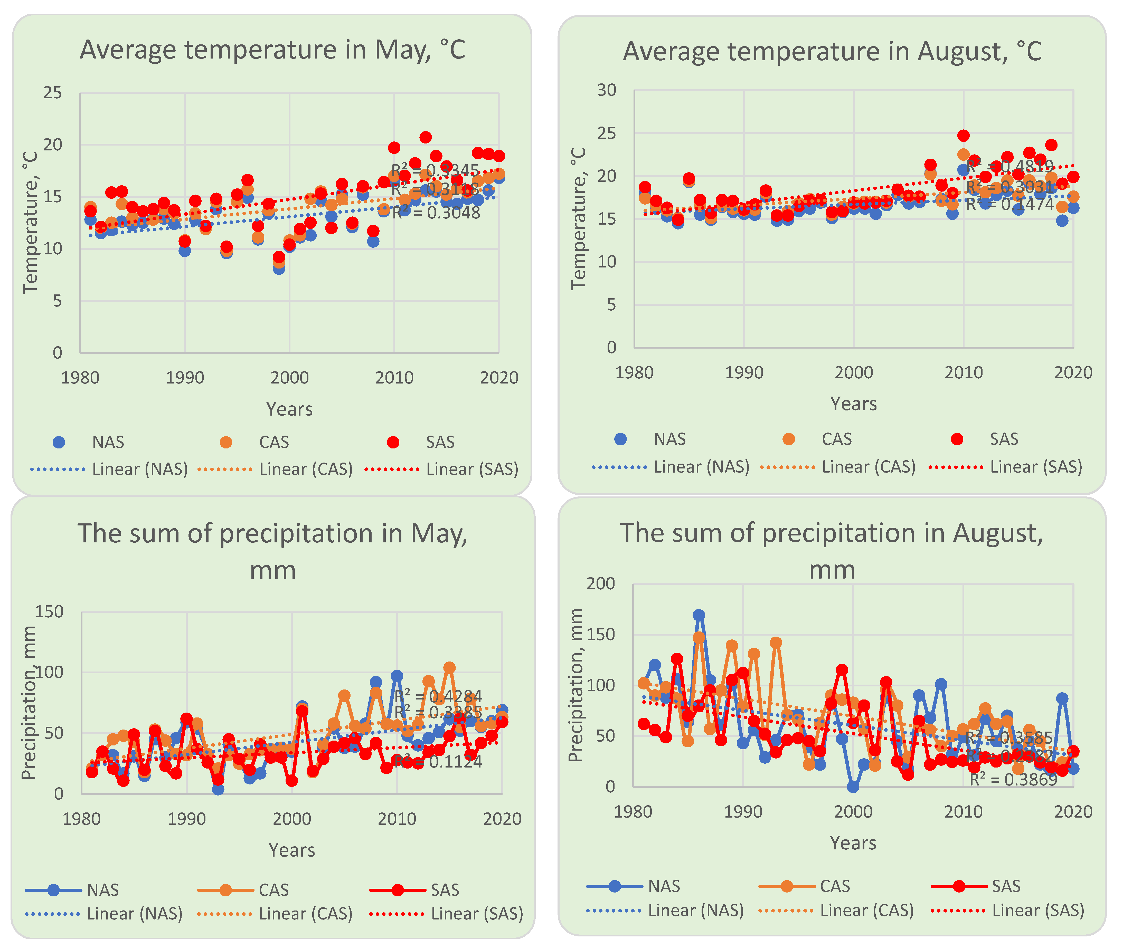 Agronomy 13 00610 g003 Agronomy 13 00610 g003