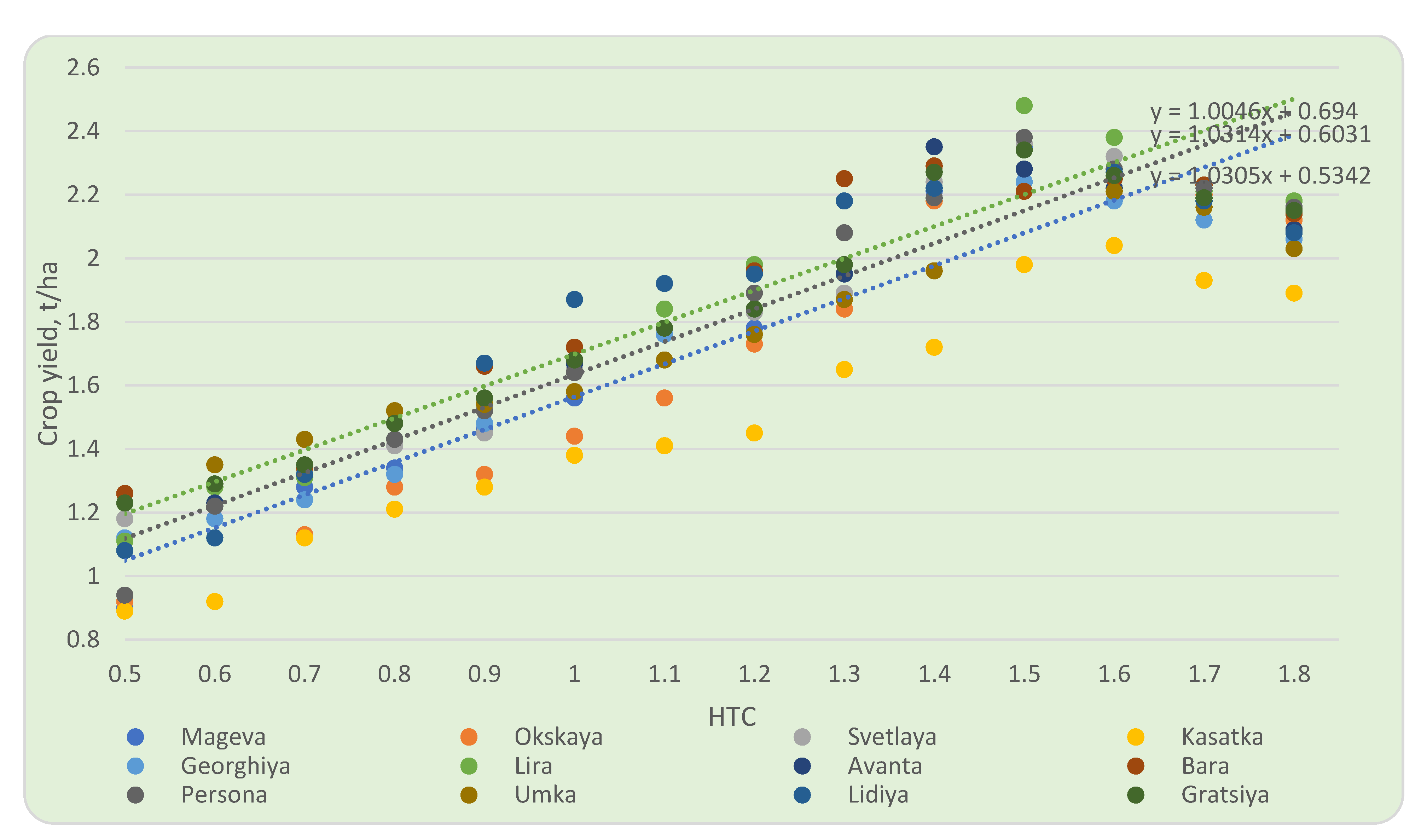 Agronomy 13 00610 g006 Agronomy 13 00610 g006