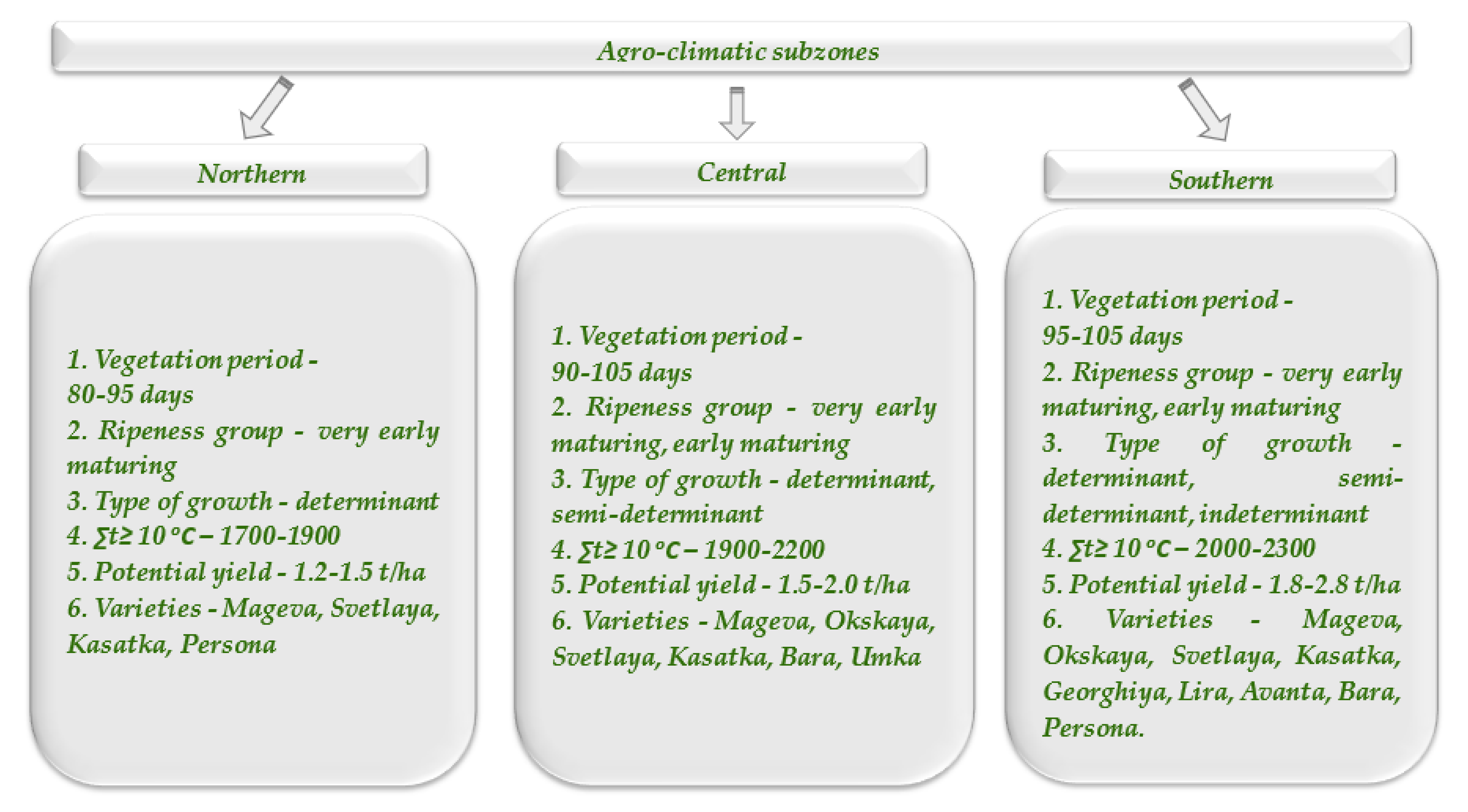 Agronomy 13 00610 g007 Agronomy 13 00610 g007
