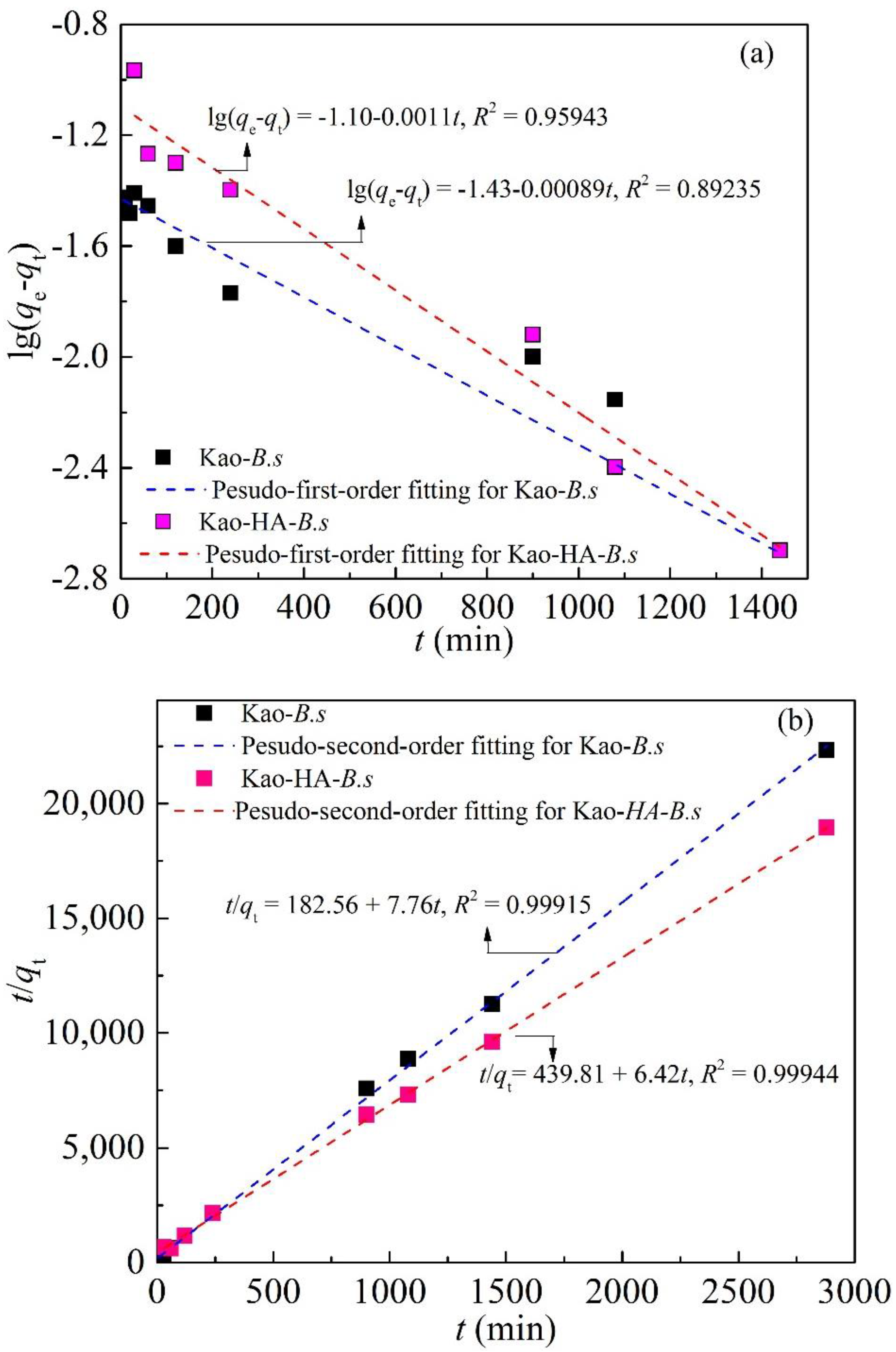 Agronomy 13 00611 g005