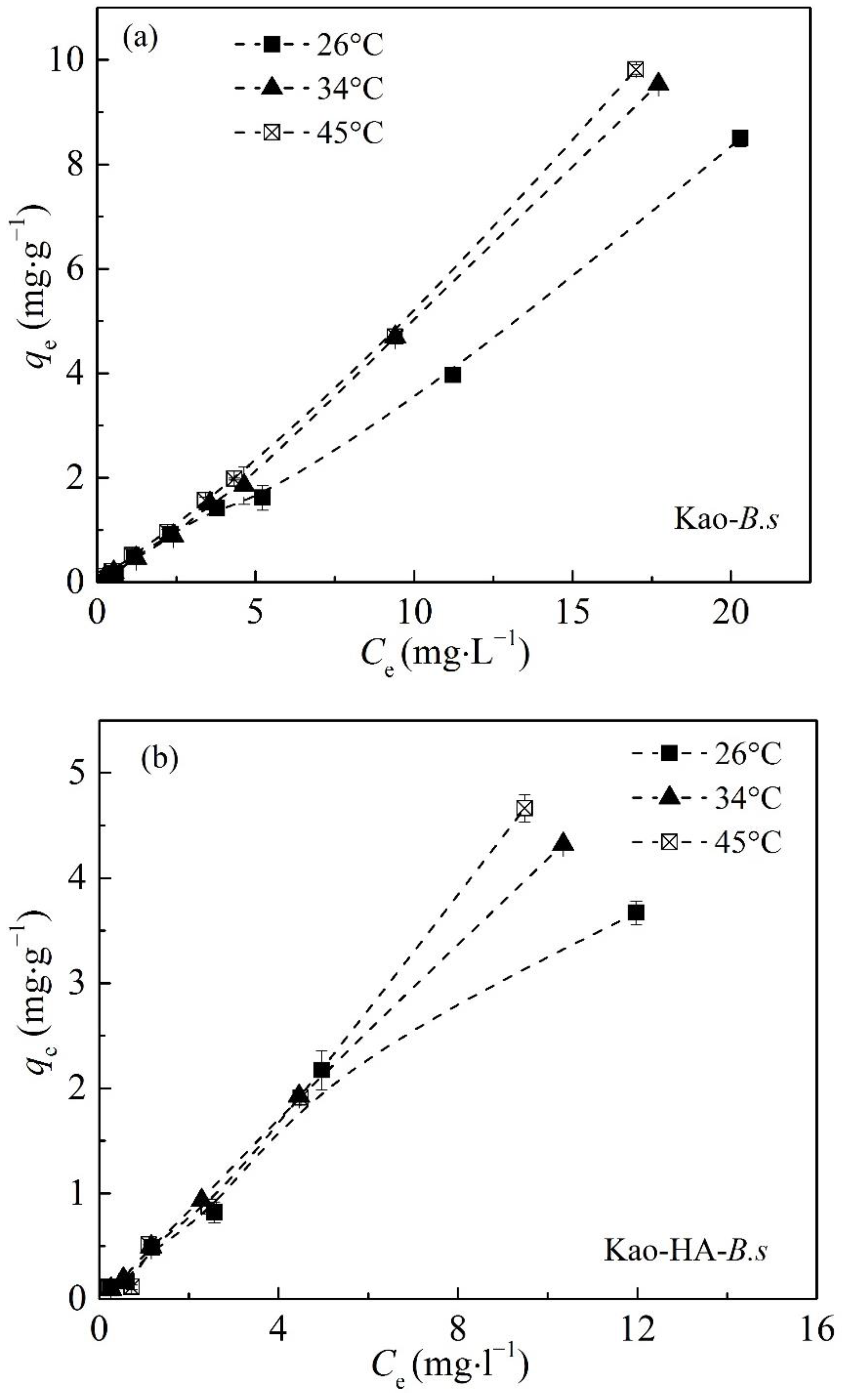 Agronomy 13 00611 g006a