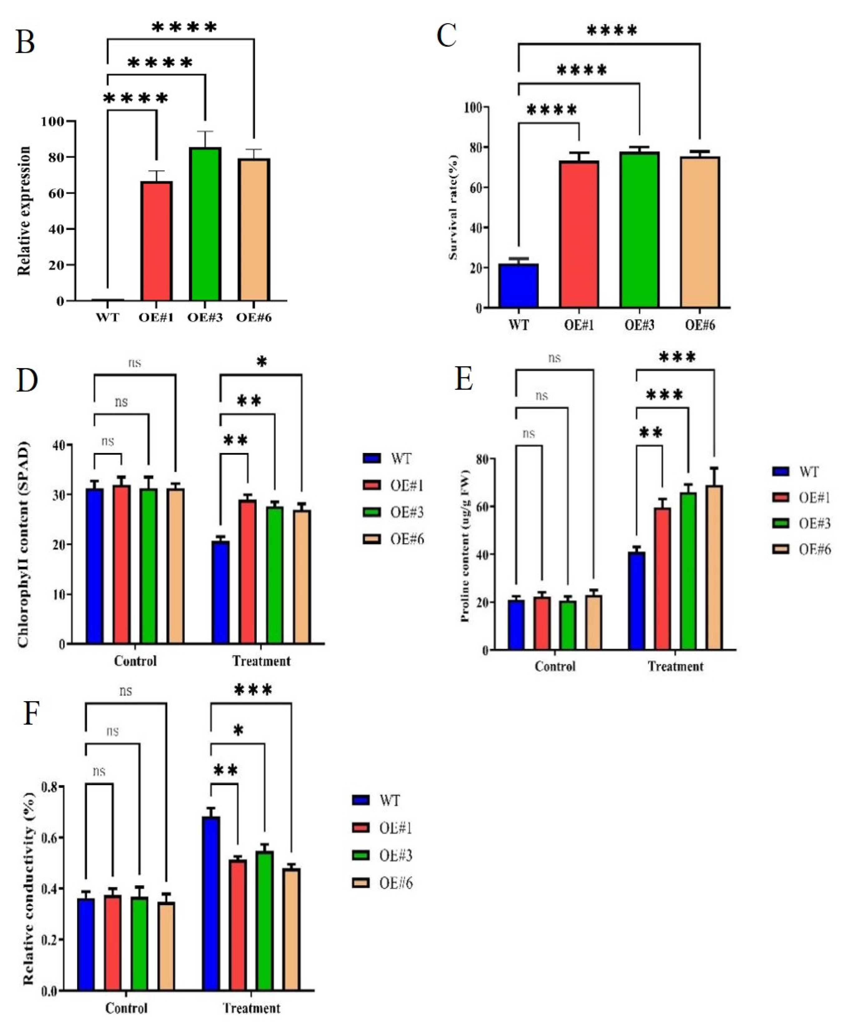 Agronomy 13 00613 g001b Agronomy 13 00613 g001b