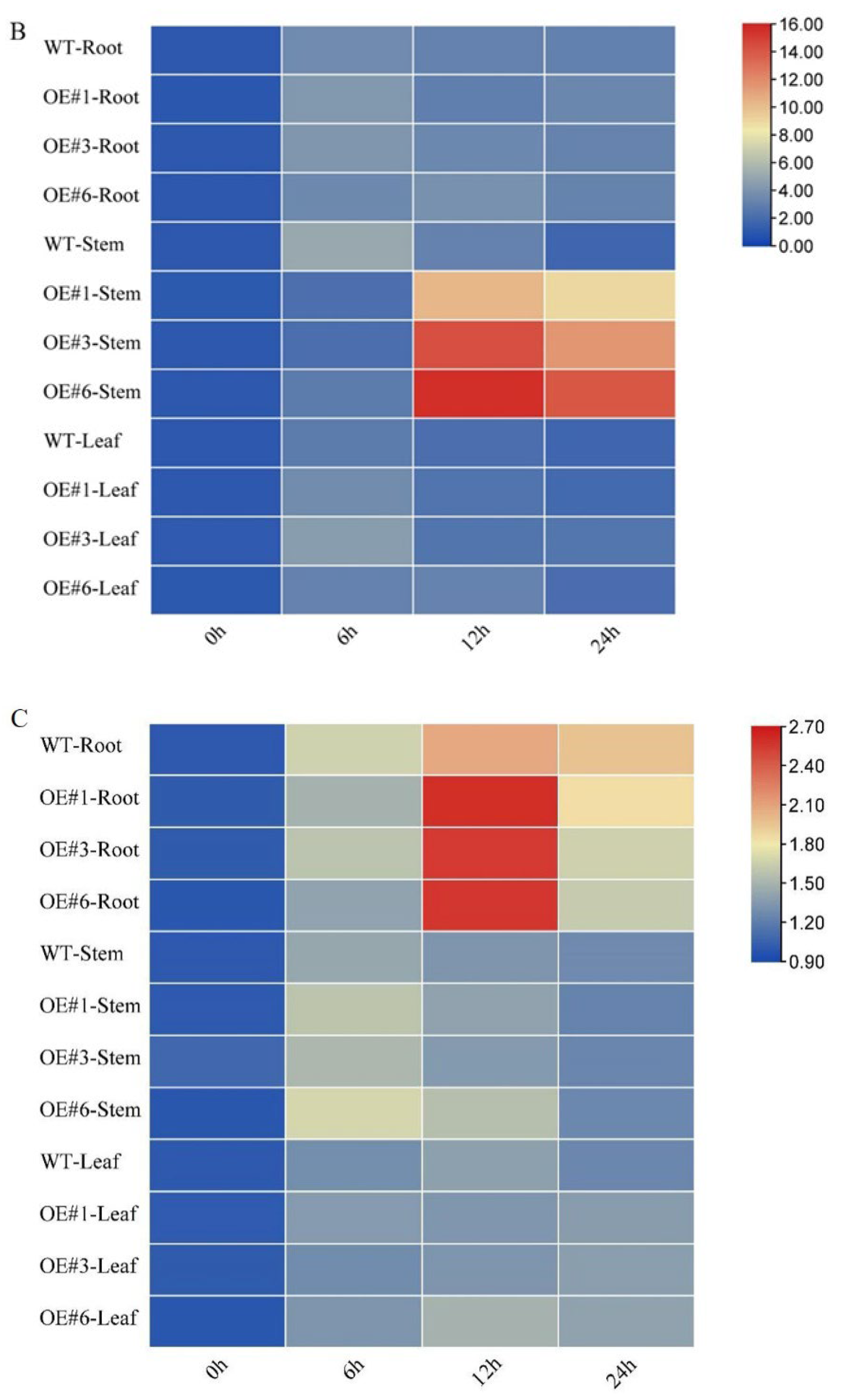 Agronomy 13 00613 g004b Agronomy 13 00613 g004b