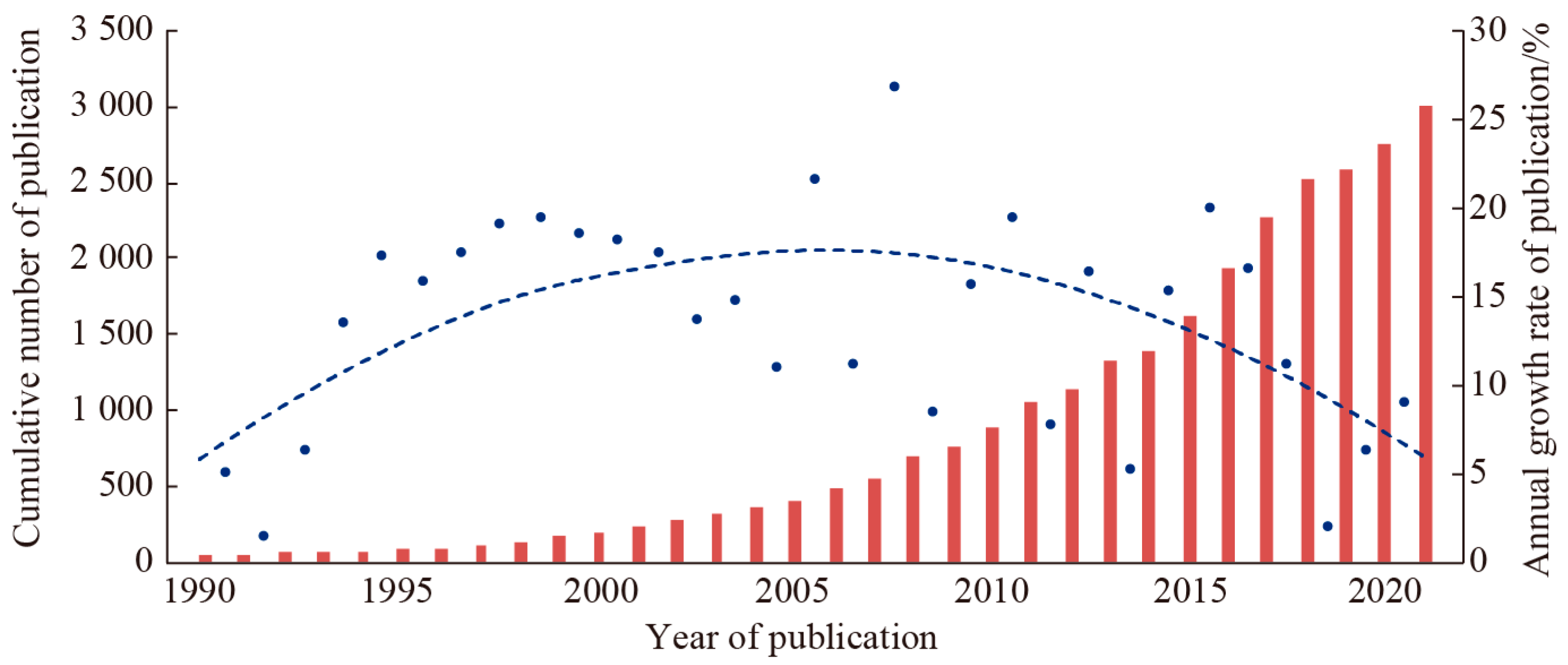 Agronomy 13 00614 g001 Agronomy 13 00614 g001