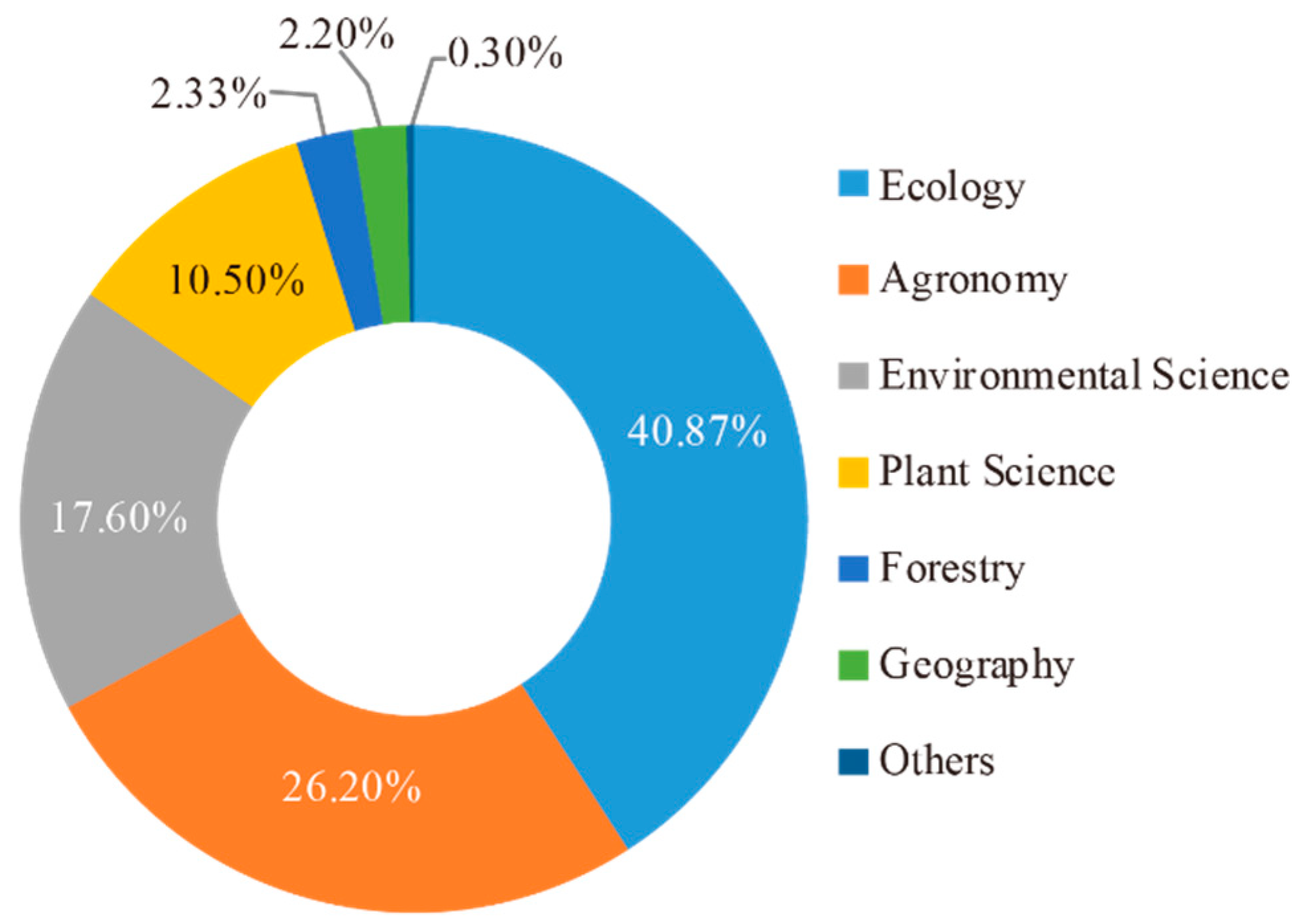 Agronomy 13 00614 g002 Agronomy 13 00614 g002