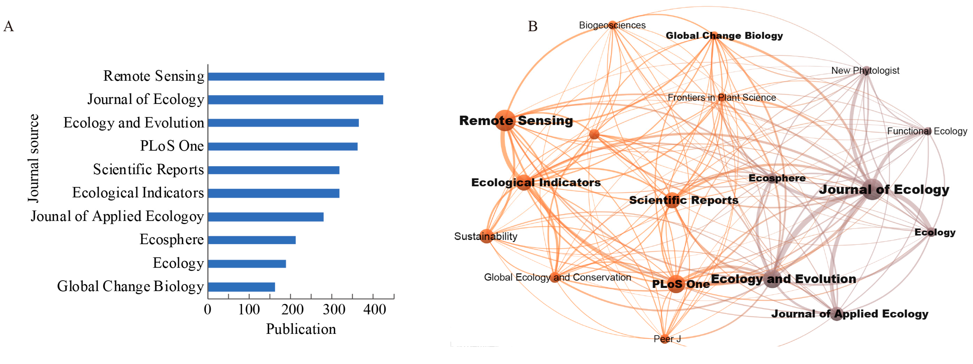 Agronomy 13 00614 g003 Agronomy 13 00614 g003