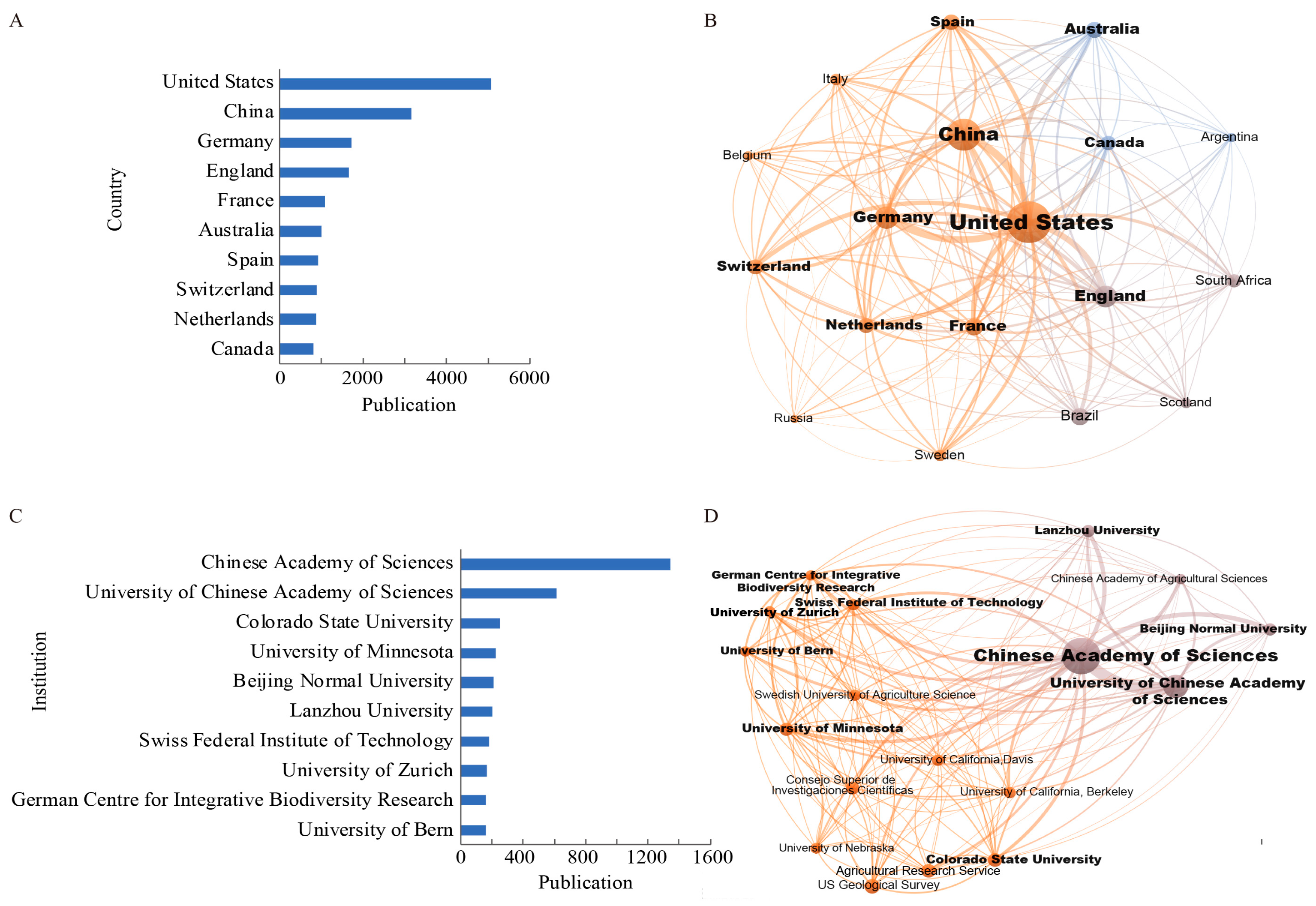 Agronomy 13 00614 g004 Agronomy 13 00614 g004