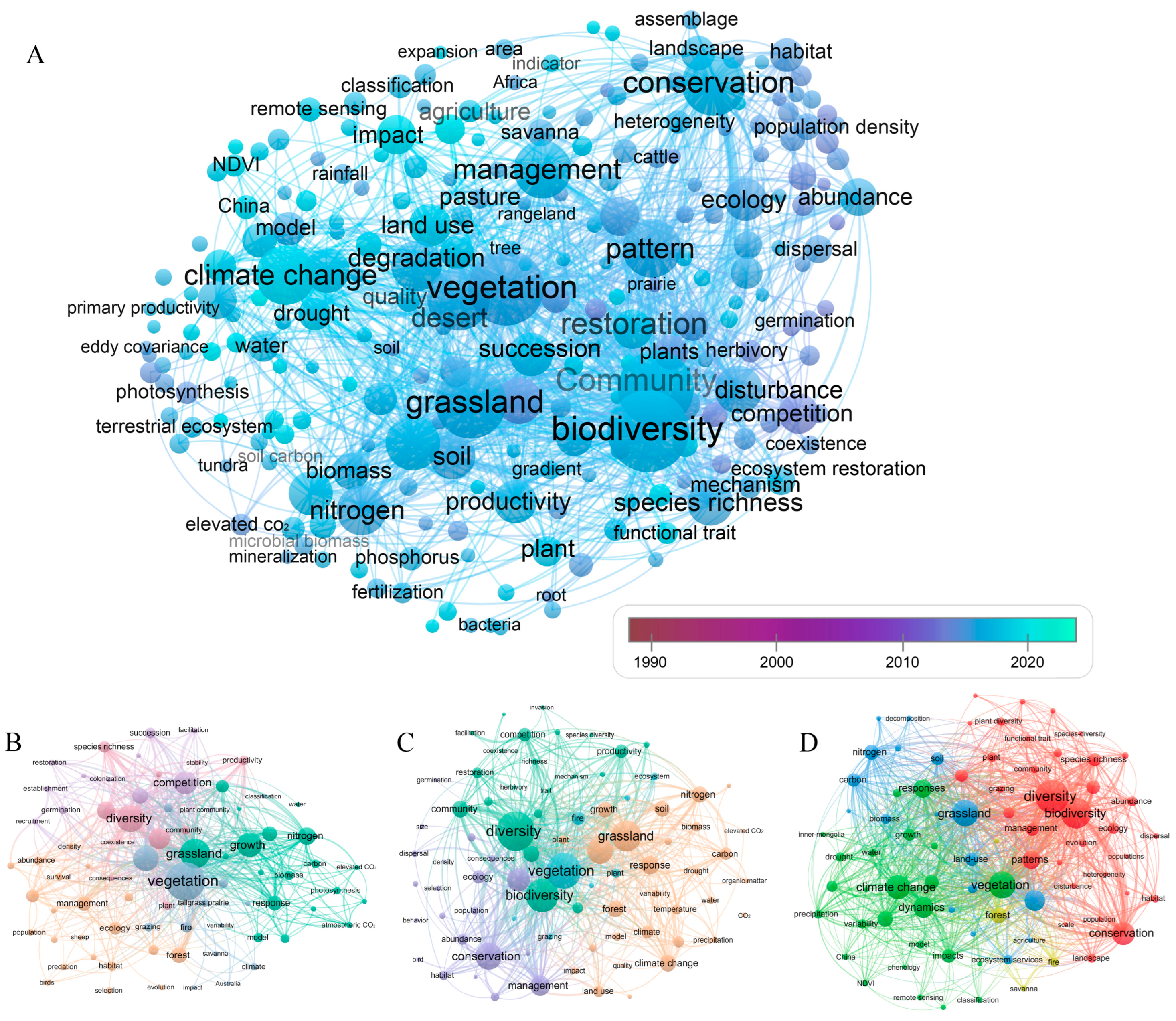 Agronomy 13 00614 g005 Agronomy 13 00614 g005