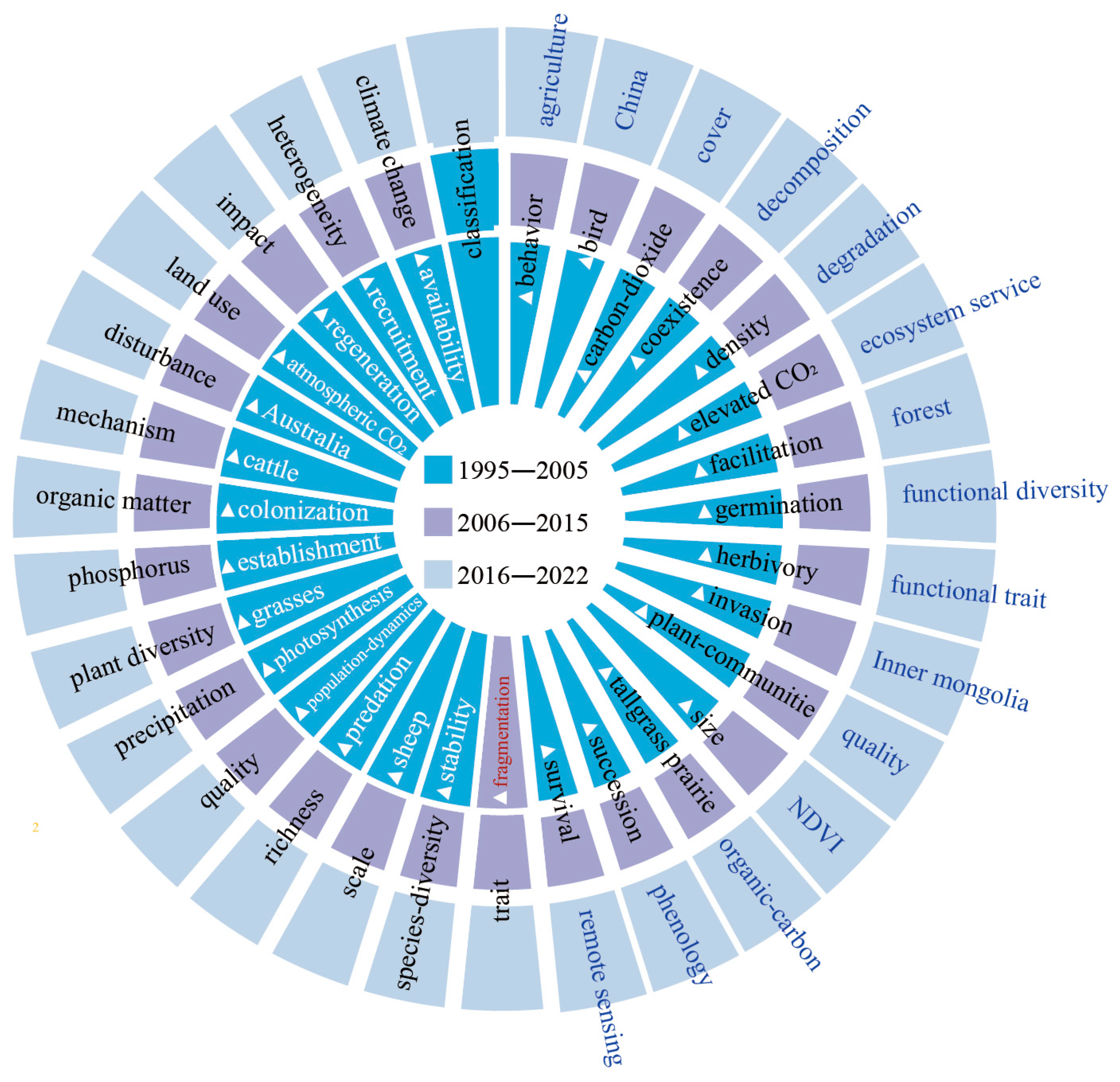 Agronomy 13 00614 g006 Agronomy 13 00614 g006