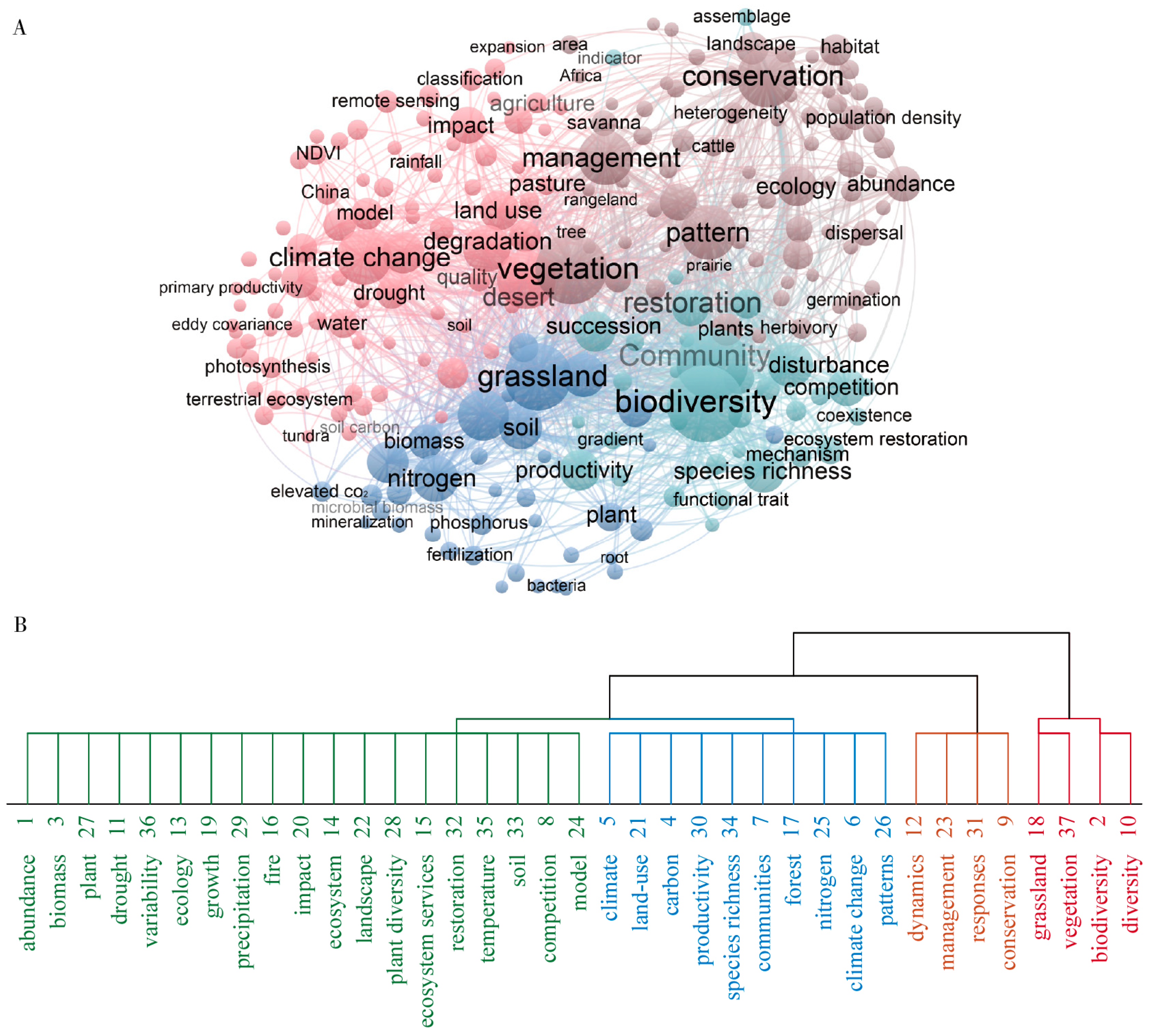 Agronomy 13 00614 g007 Agronomy 13 00614 g007