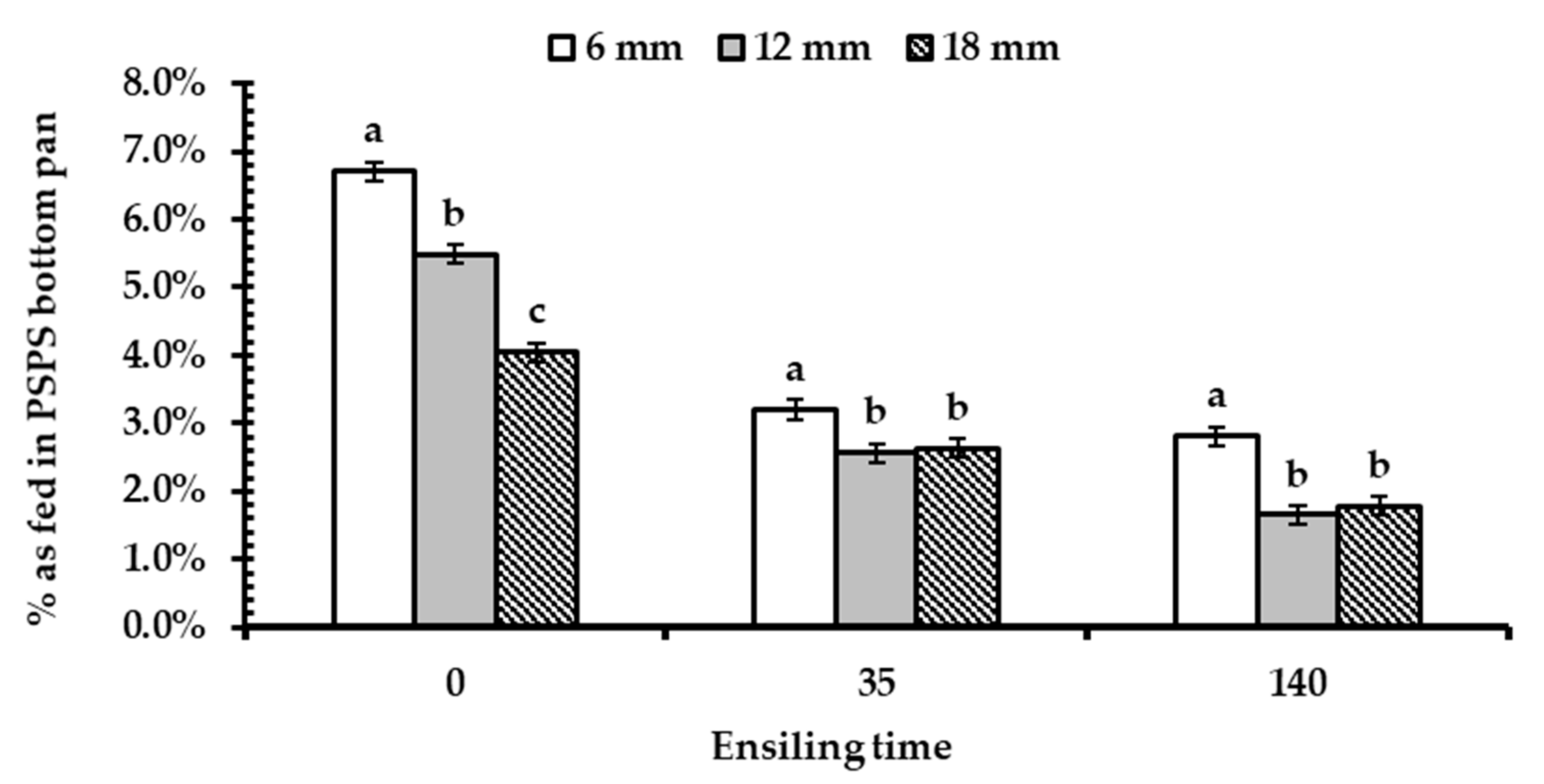 Agronomy 13 00616 g001