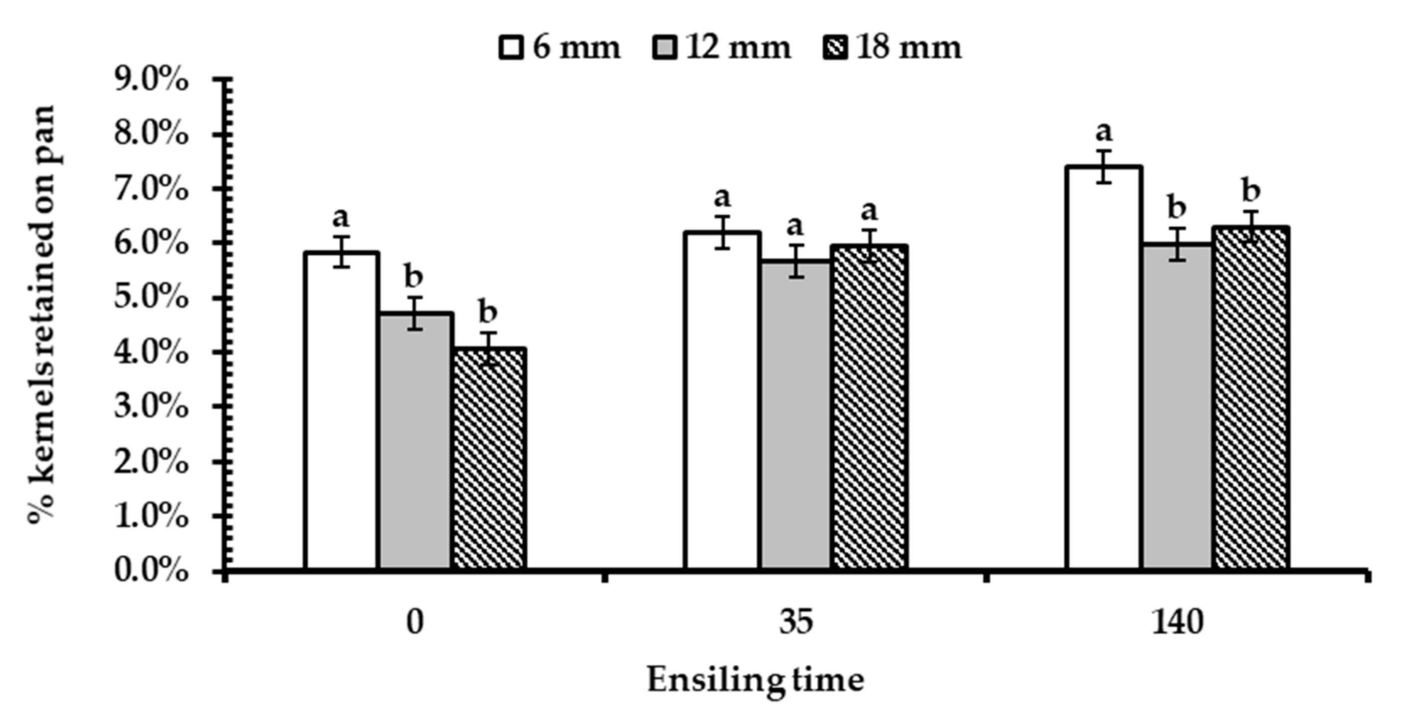 Agronomy 13 00616 g002