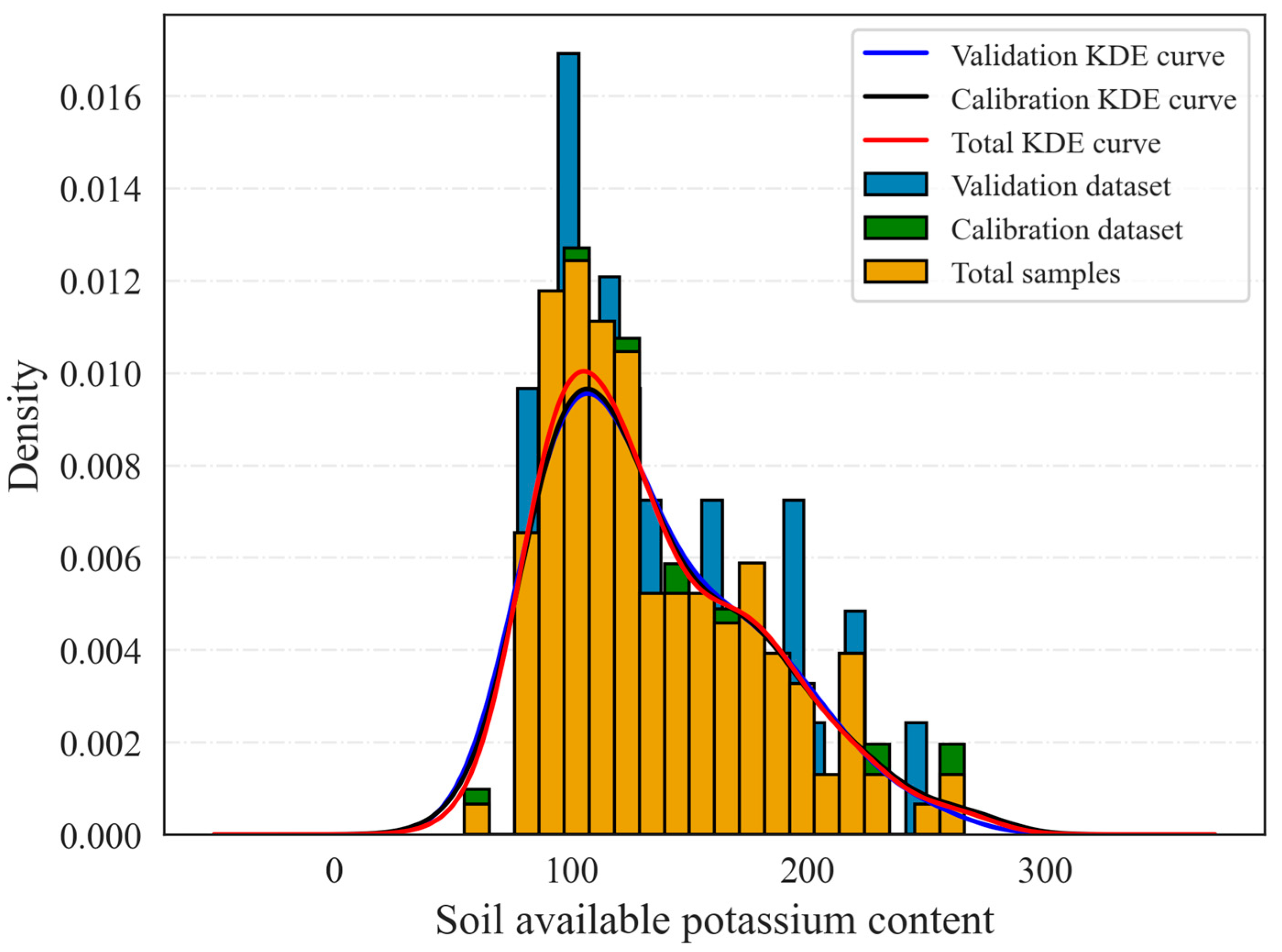 Agronomy 13 00617 g002 Agronomy 13 00617 g002