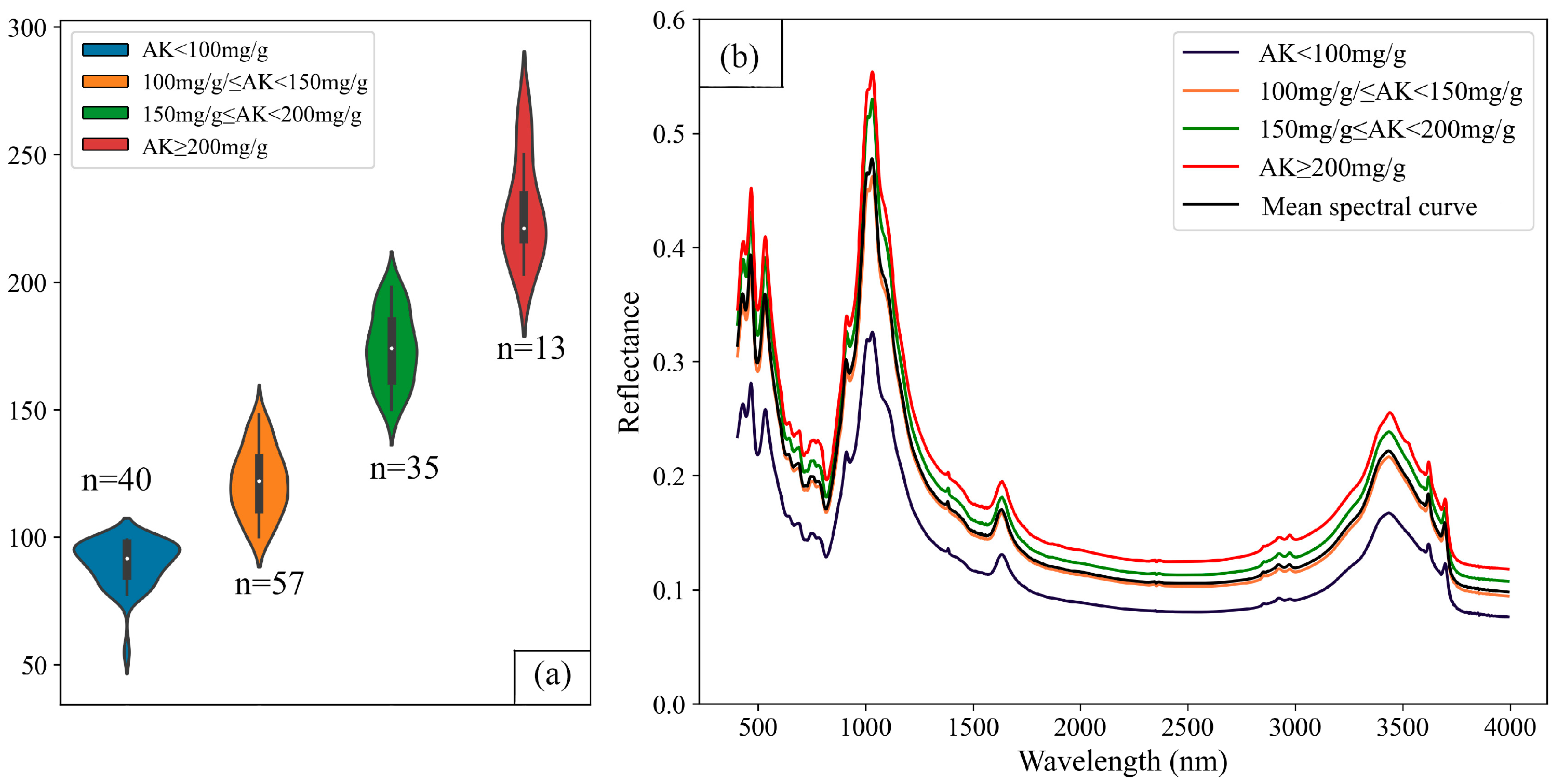 Agronomy 13 00617 g003 Agronomy 13 00617 g003
