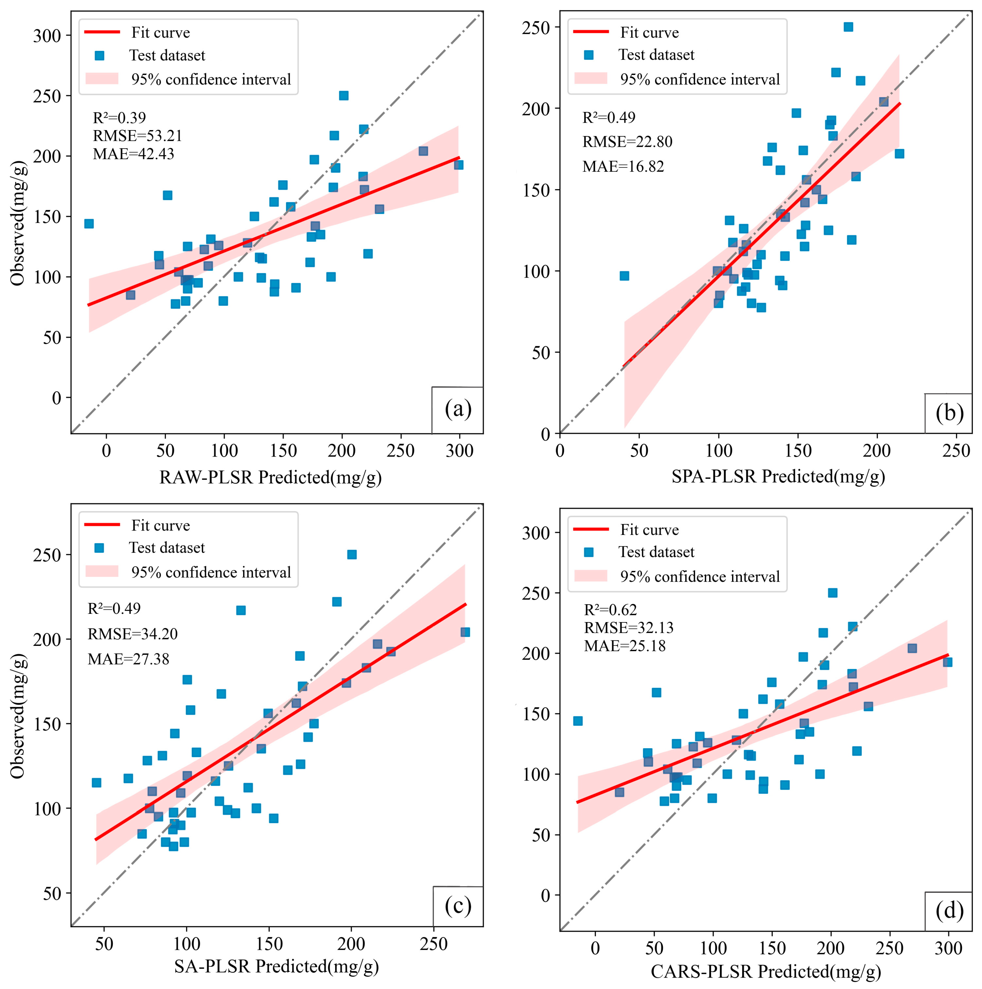 Agronomy 13 00617 g005 Agronomy 13 00617 g005