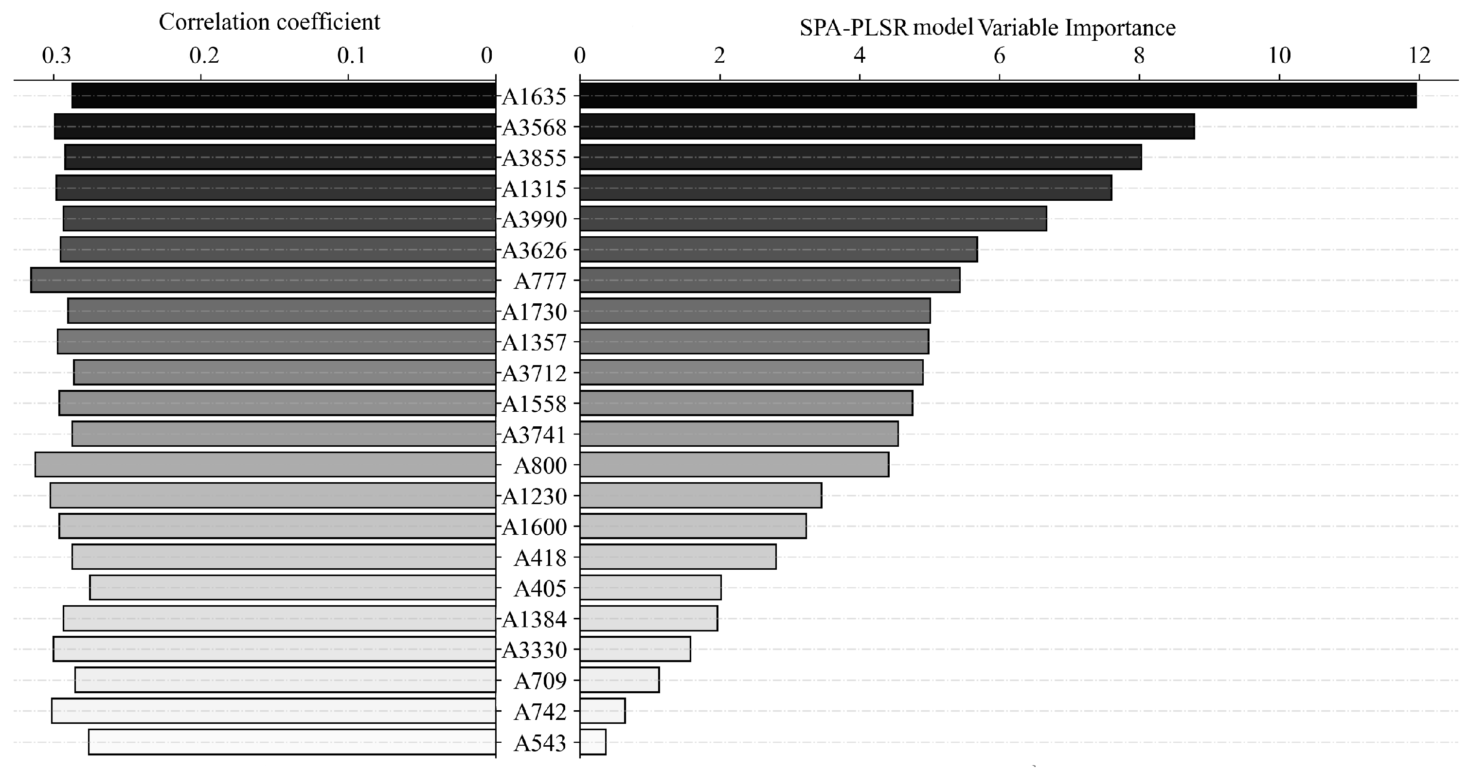 Agronomy 13 00617 g006 Agronomy 13 00617 g006