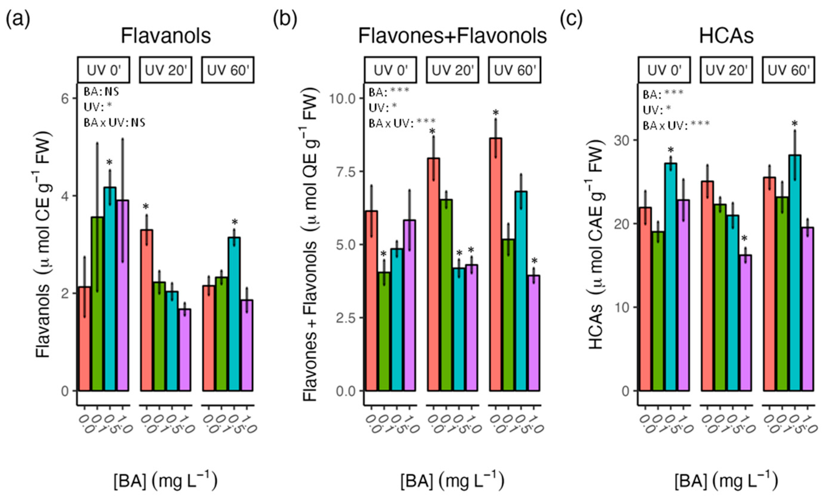 Agronomy 13 00621 g003 Agronomy 13 00621 g003