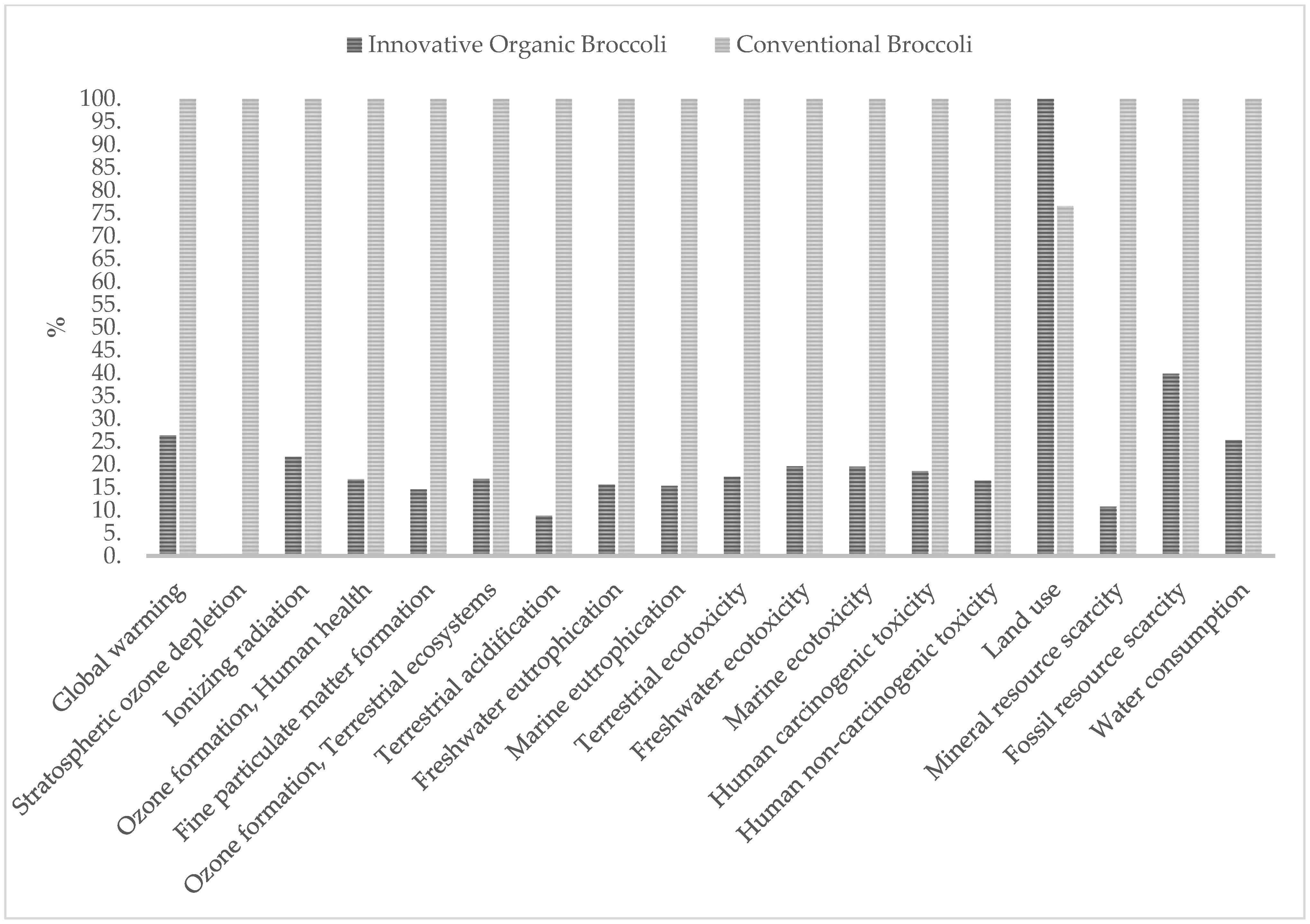 Agronomy 13 00624 g002