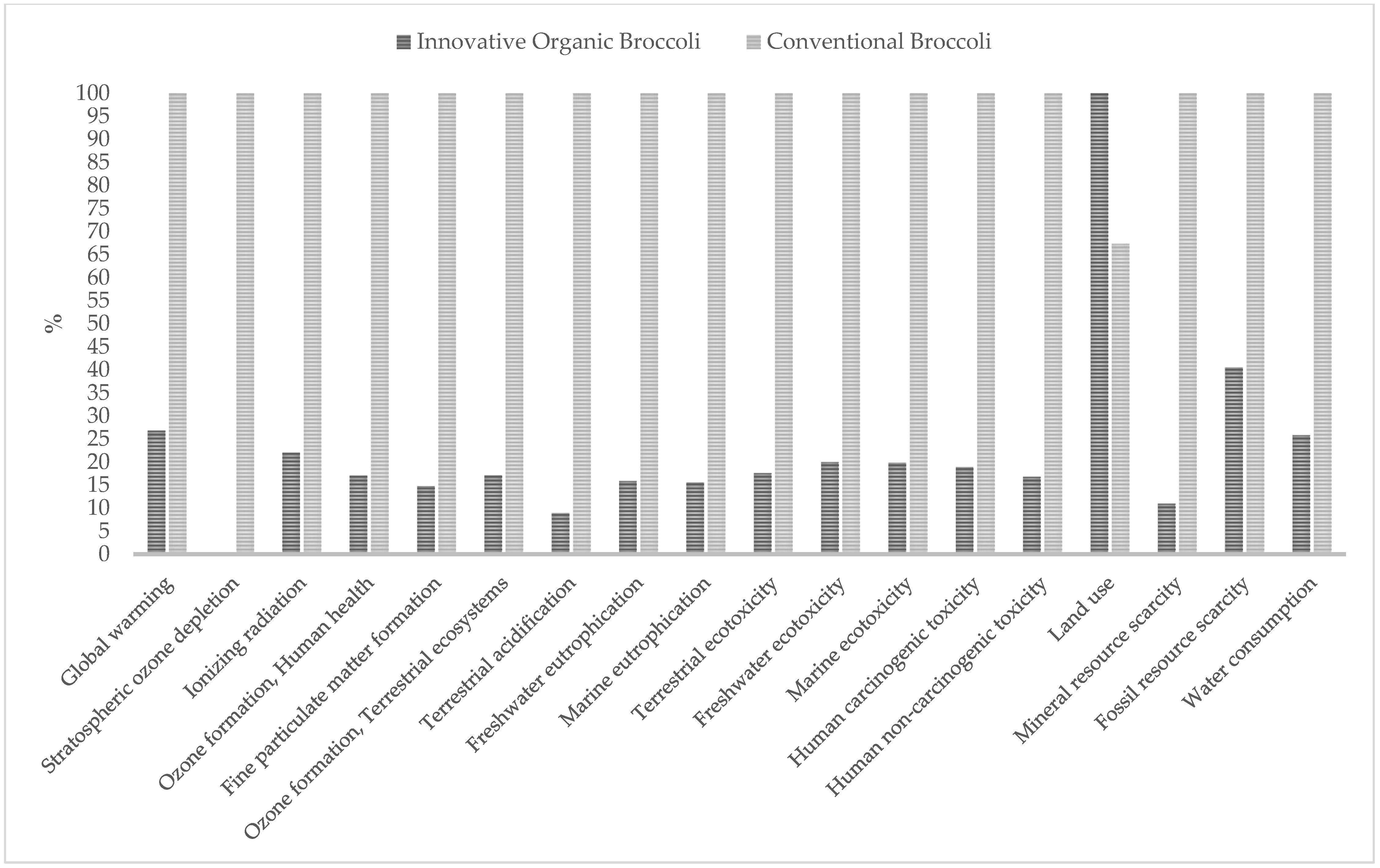 Agronomy 13 00624 g003