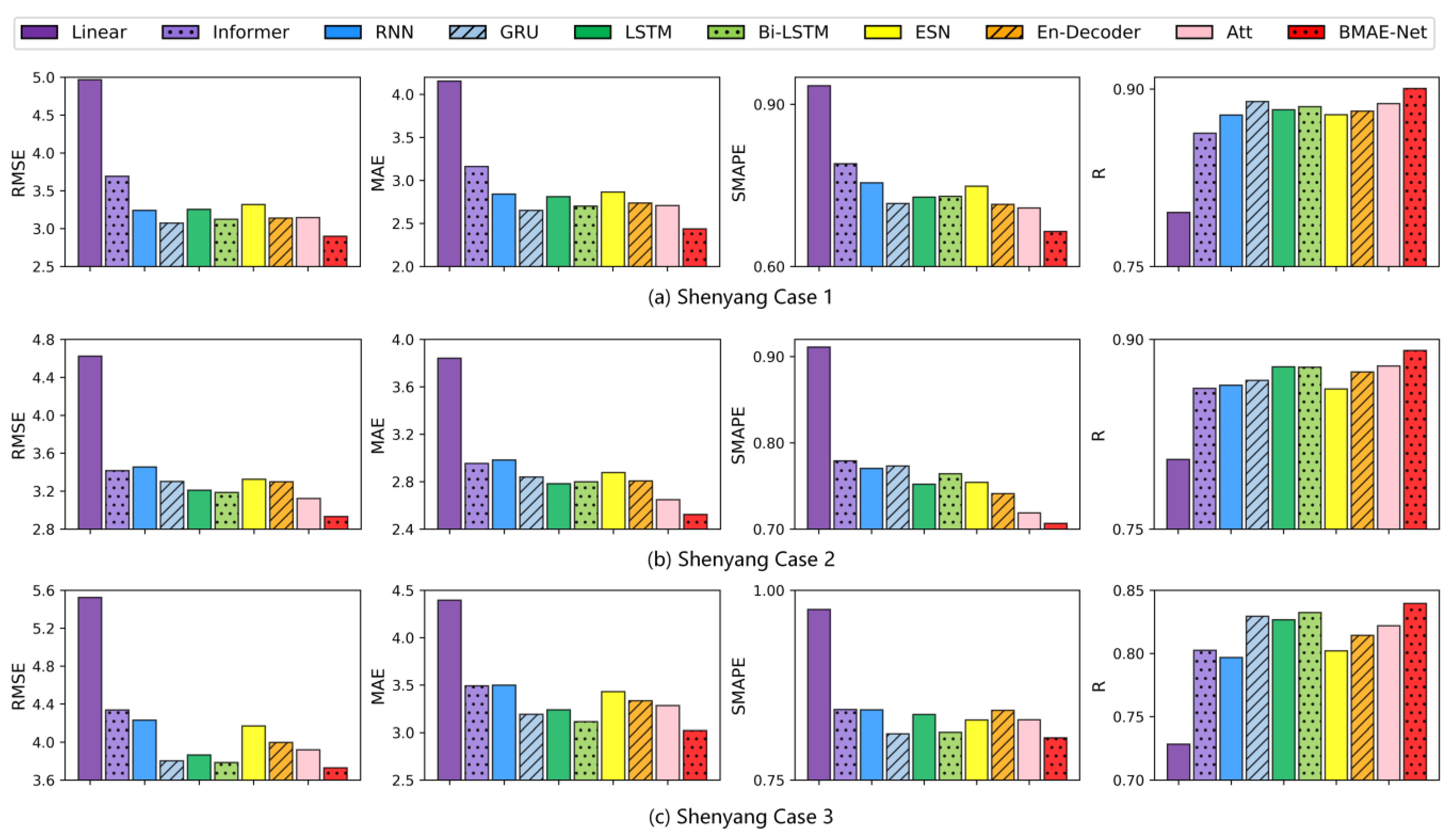 Agronomy 13 00625 g005
