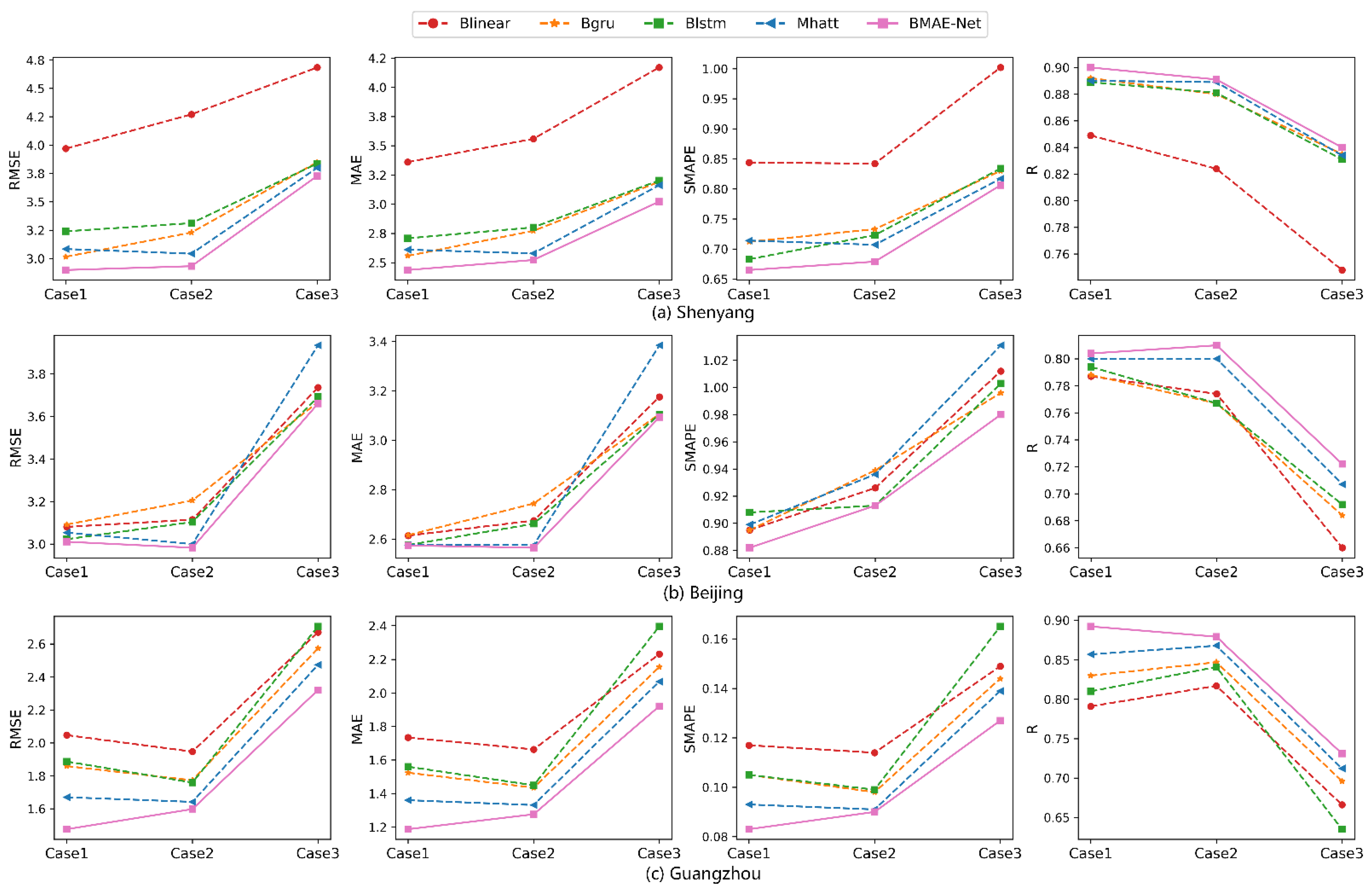 Agronomy 13 00625 g008