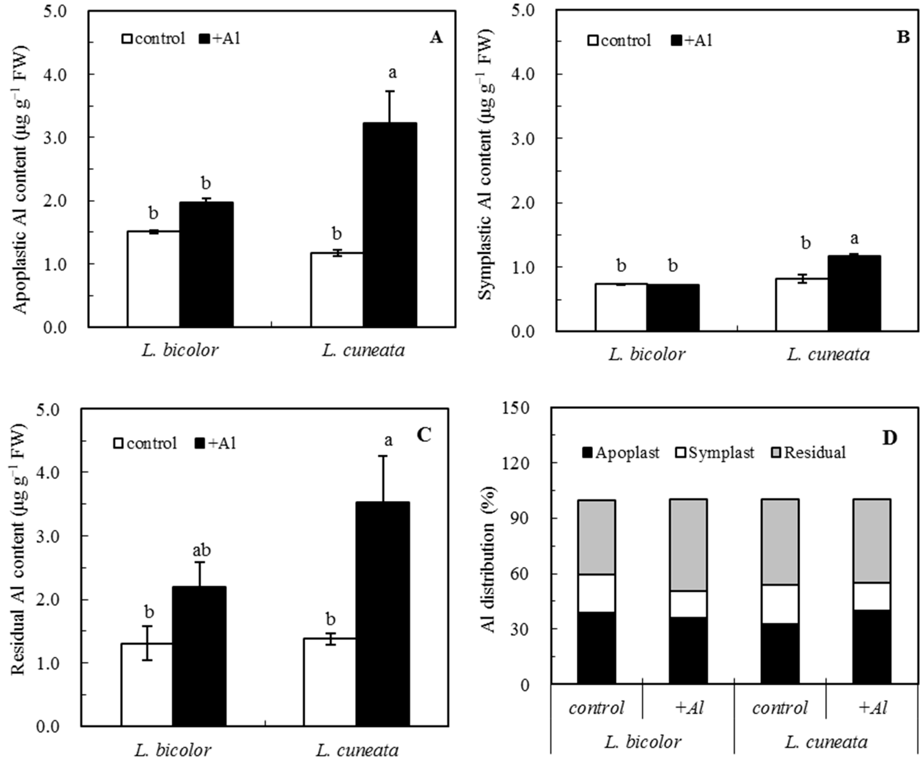 Agronomy 13 00629 g003 Agronomy 13 00629 g003