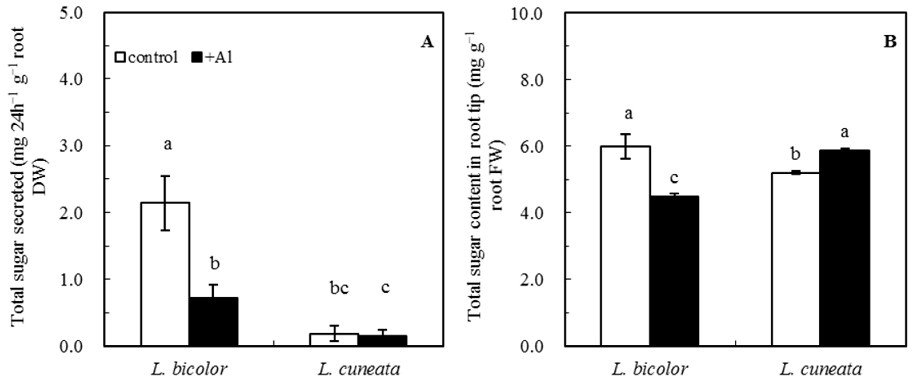Agronomy 13 00629 g004 Agronomy 13 00629 g004