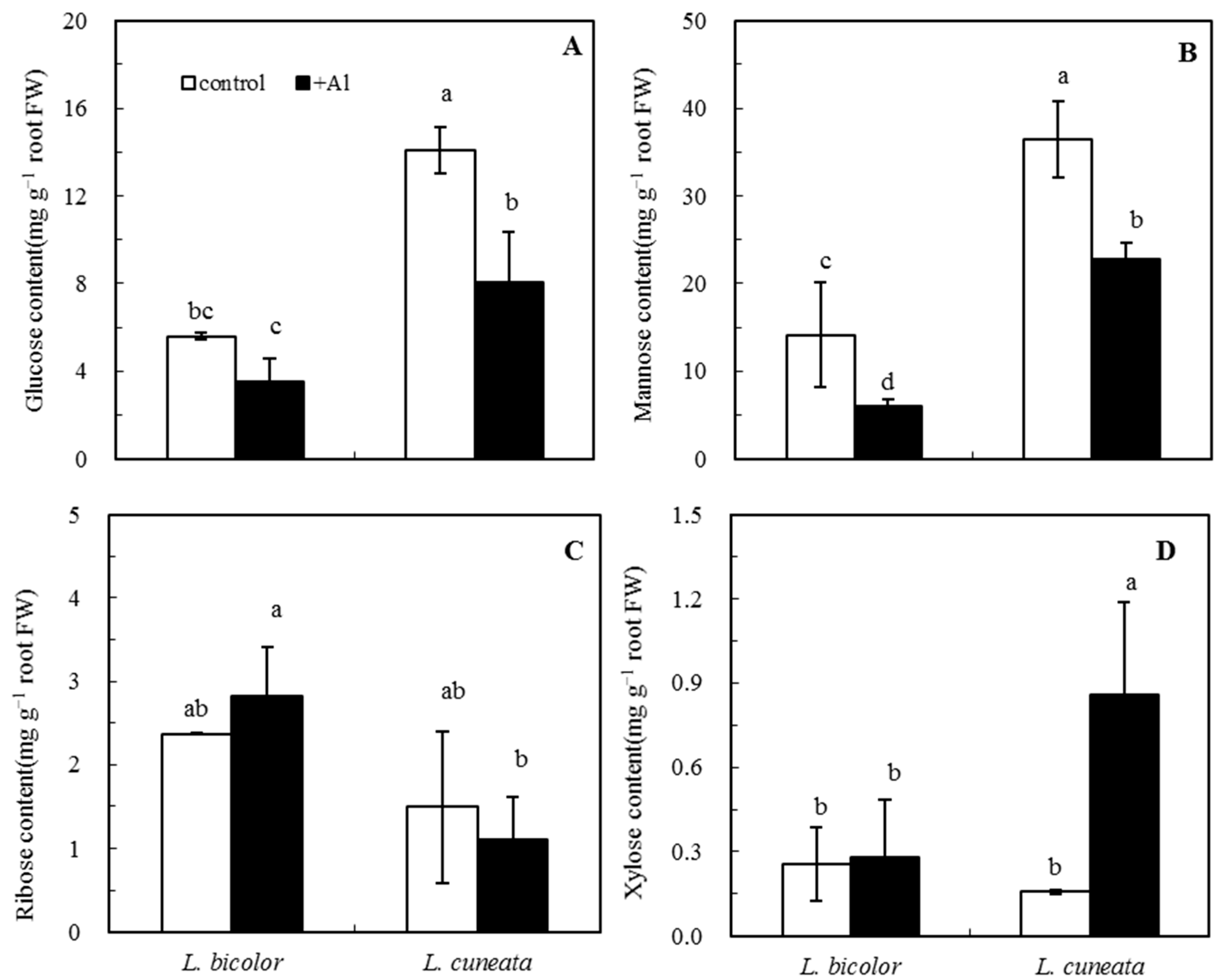 Agronomy 13 00629 g006 Agronomy 13 00629 g006