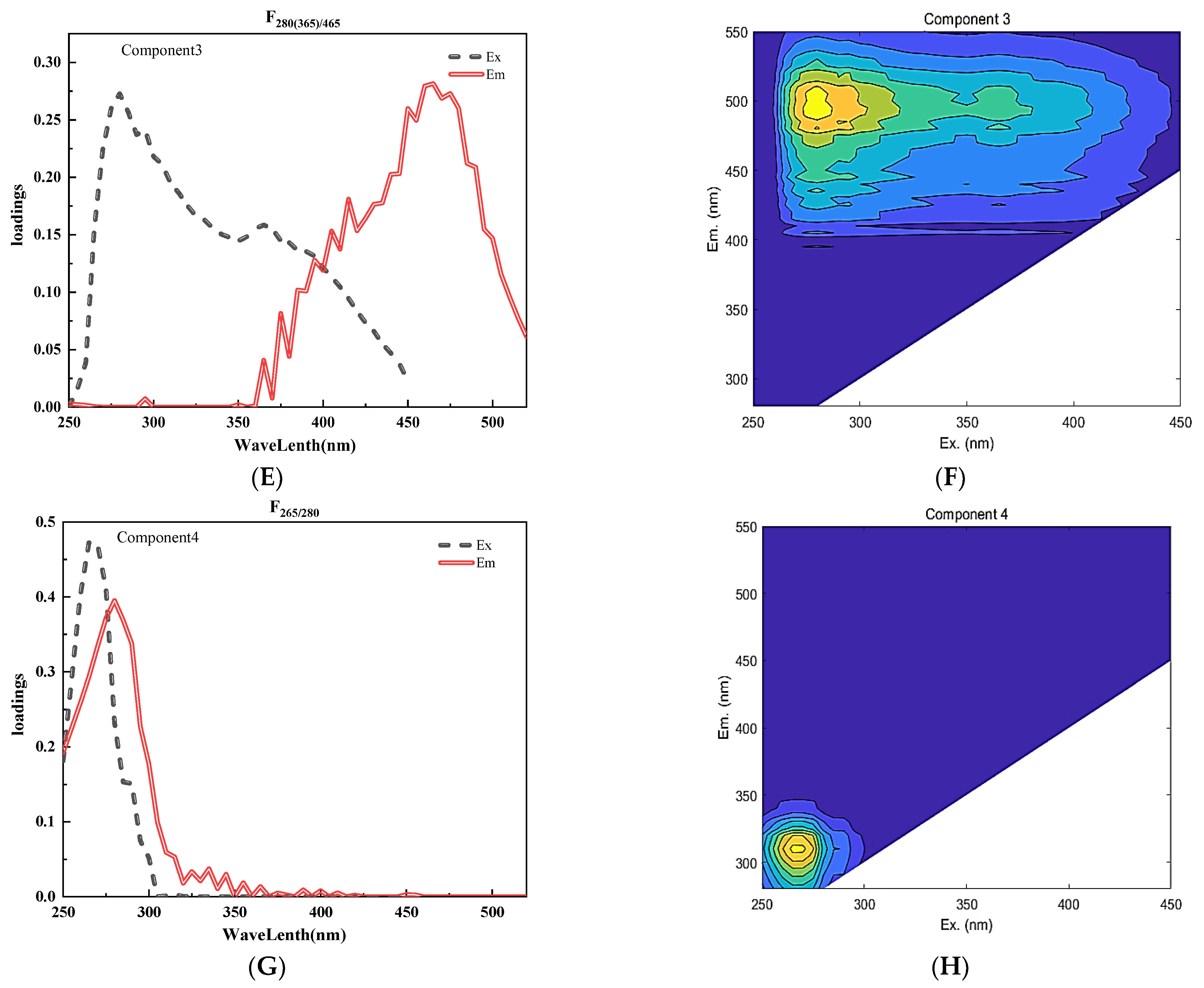 Agronomy 13 00630 g002b