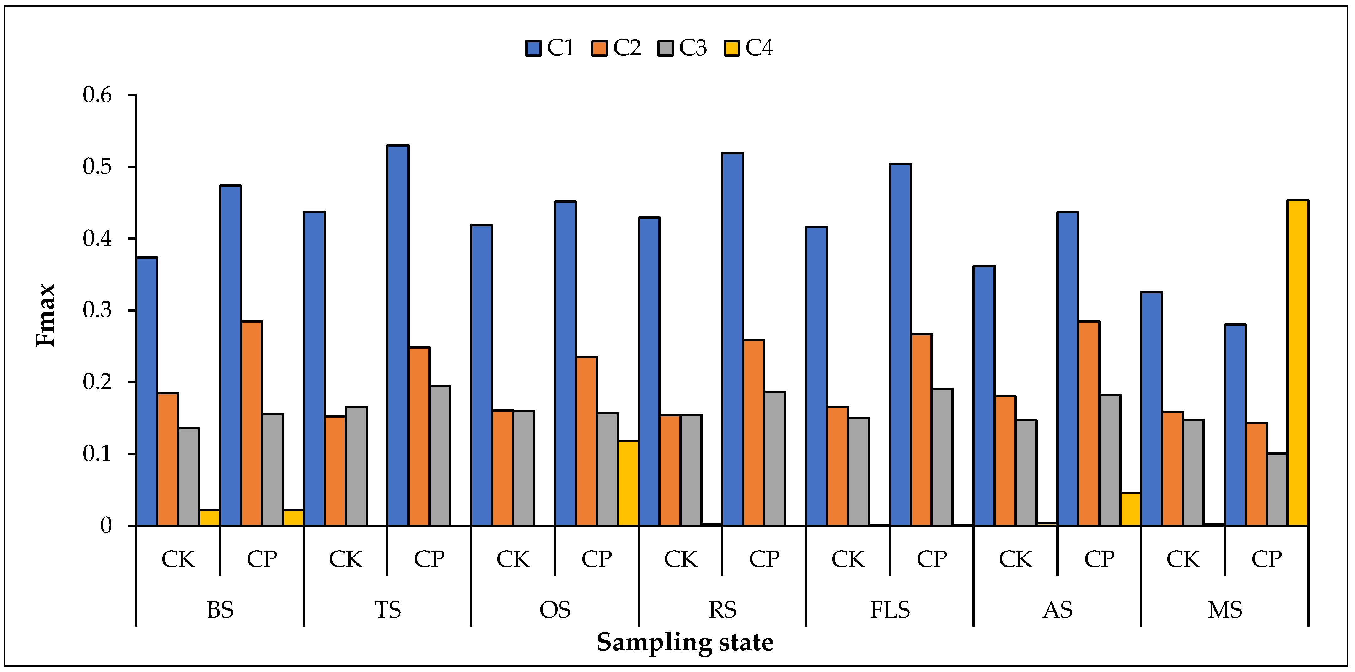 Agronomy 13 00630 g003