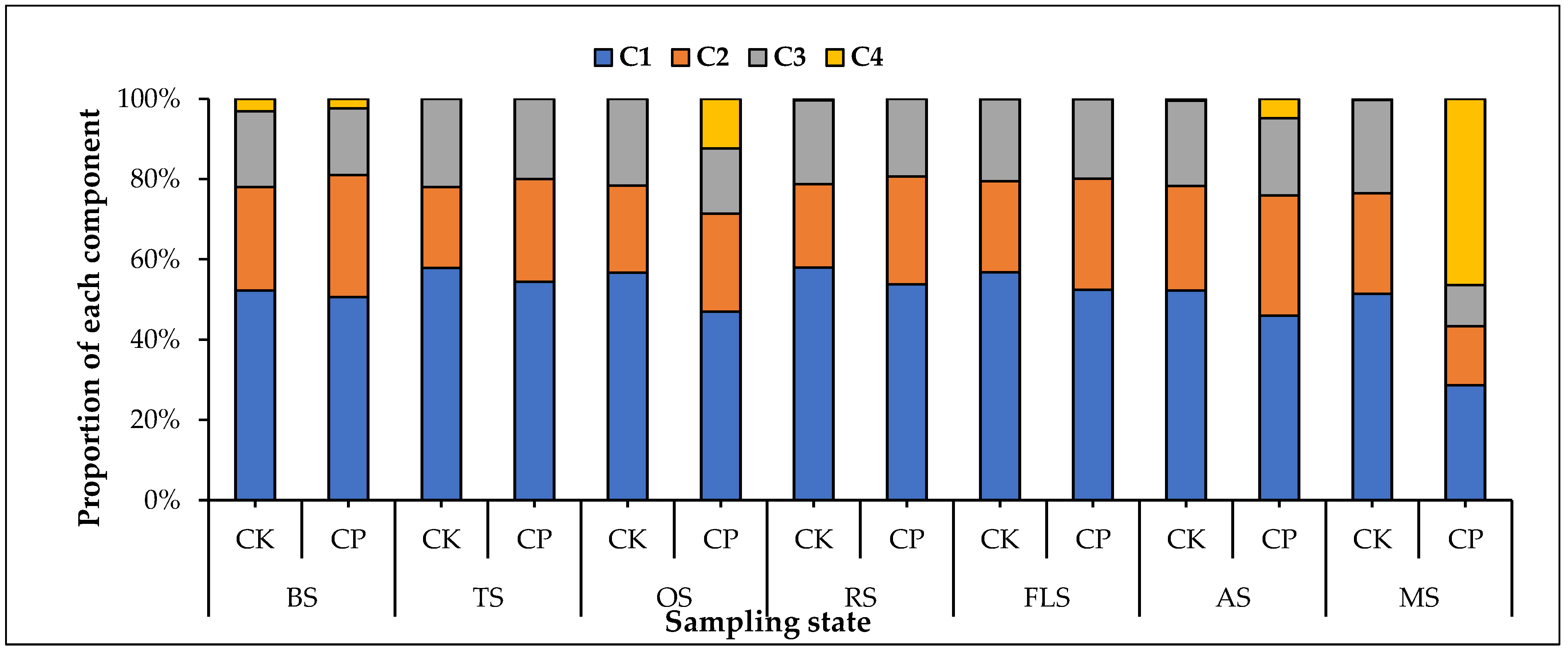 Agronomy 13 00630 g004