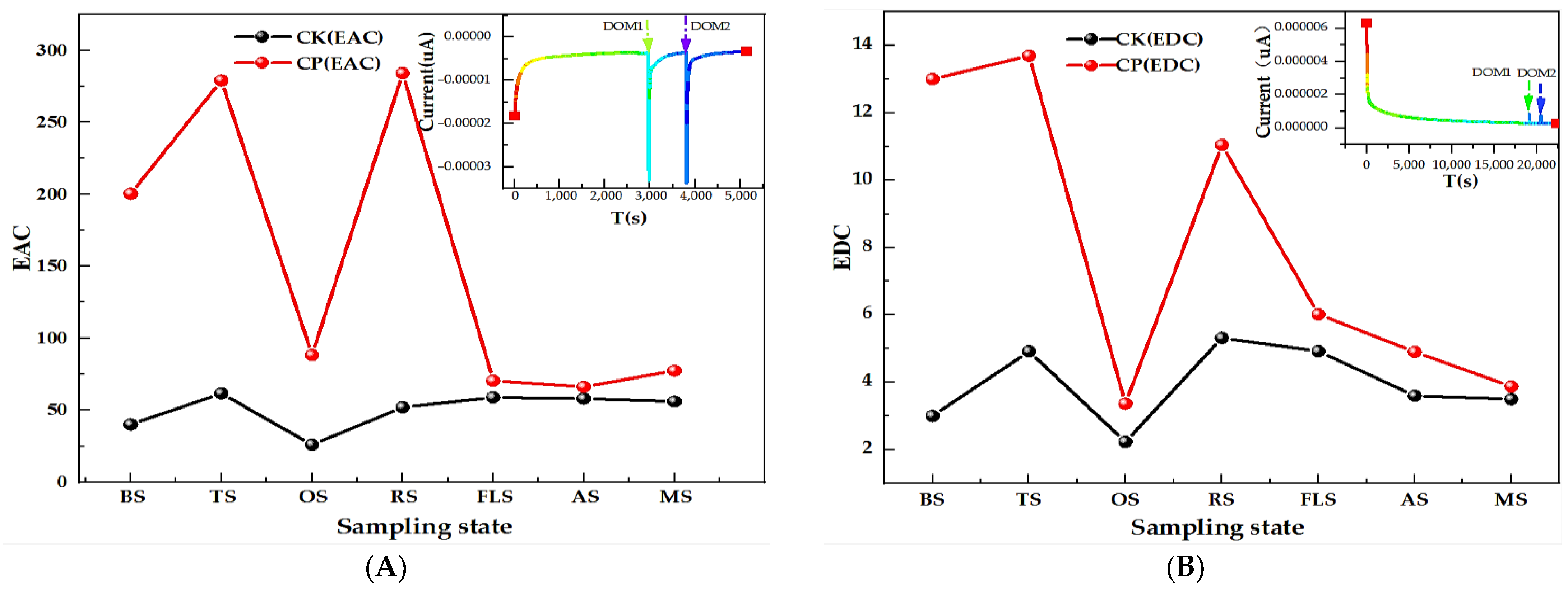 Agronomy 13 00630 g005
