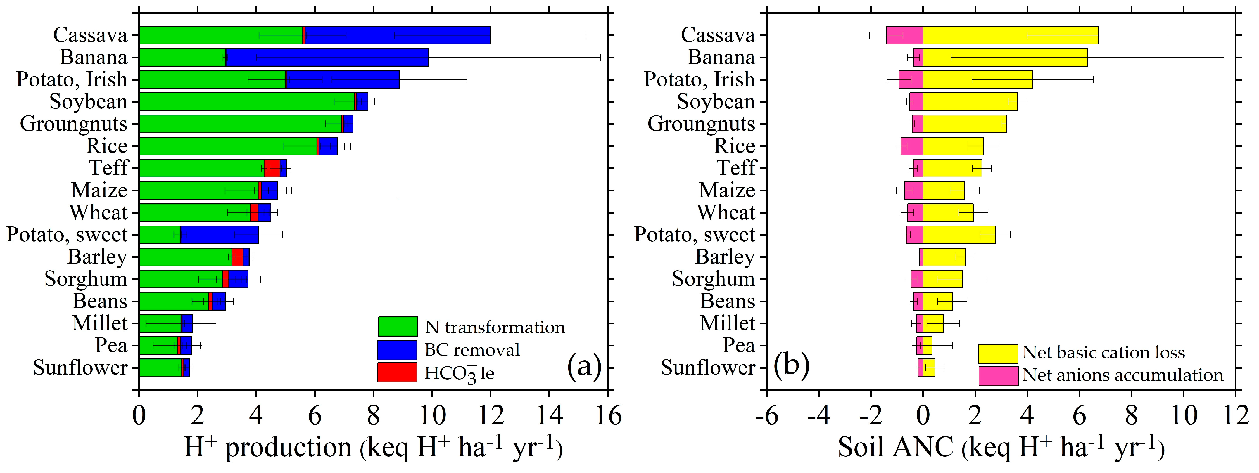 Agronomy 13 00632 g002 Agronomy 13 00632 g002
