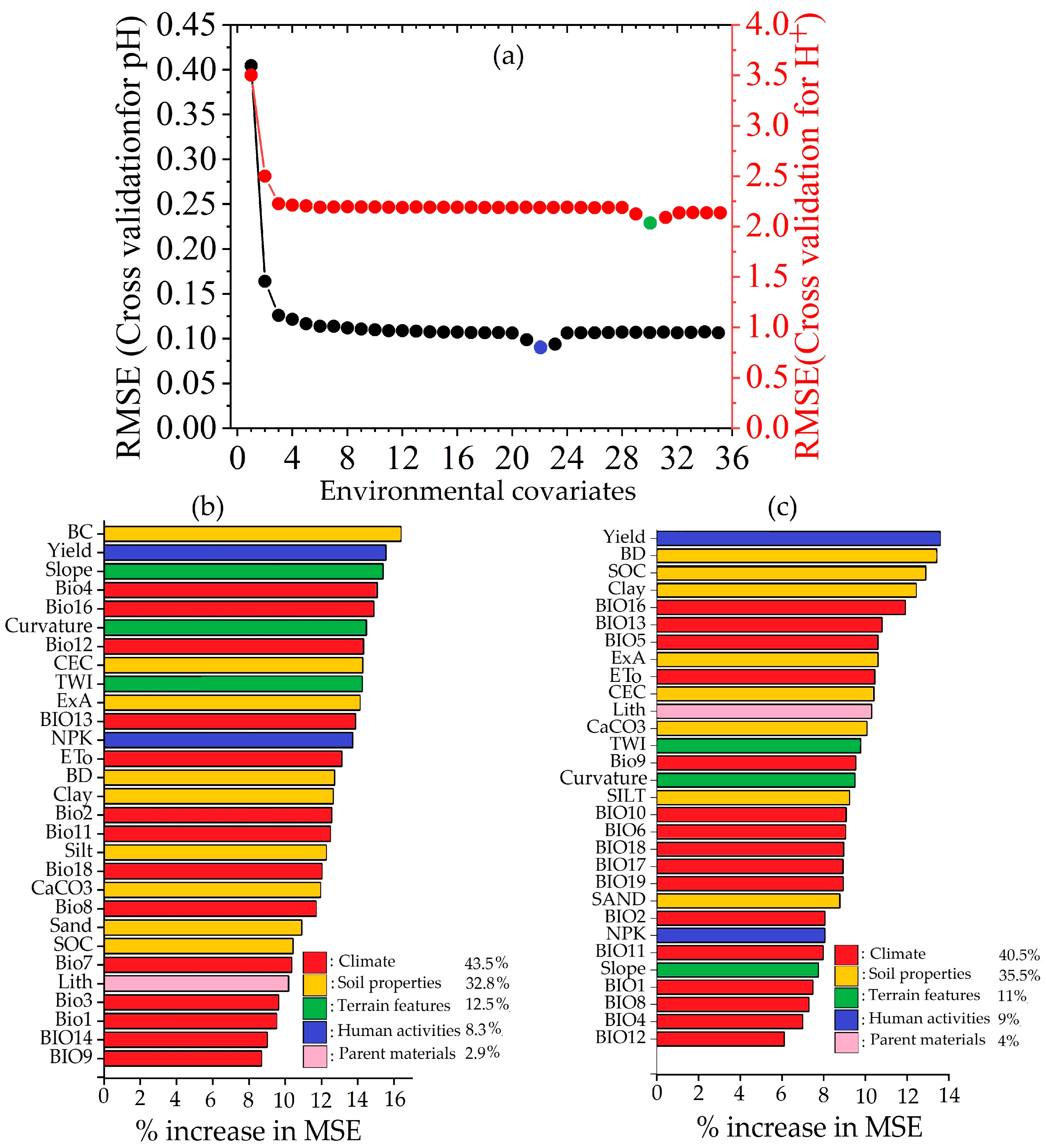 Agronomy 13 00632 g003 Agronomy 13 00632 g003