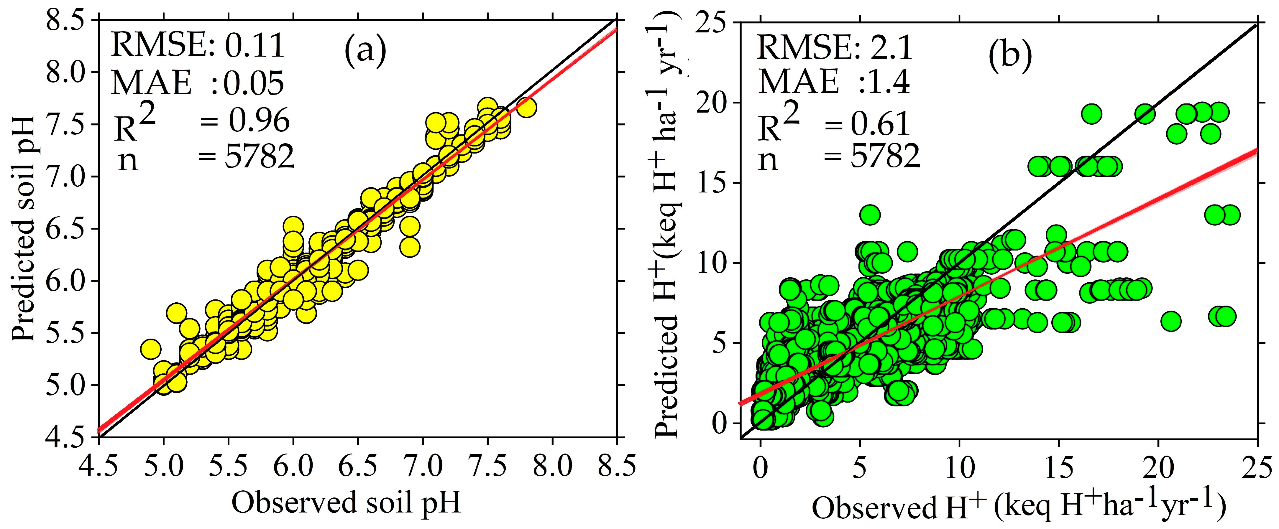 Agronomy 13 00632 g004 Agronomy 13 00632 g004