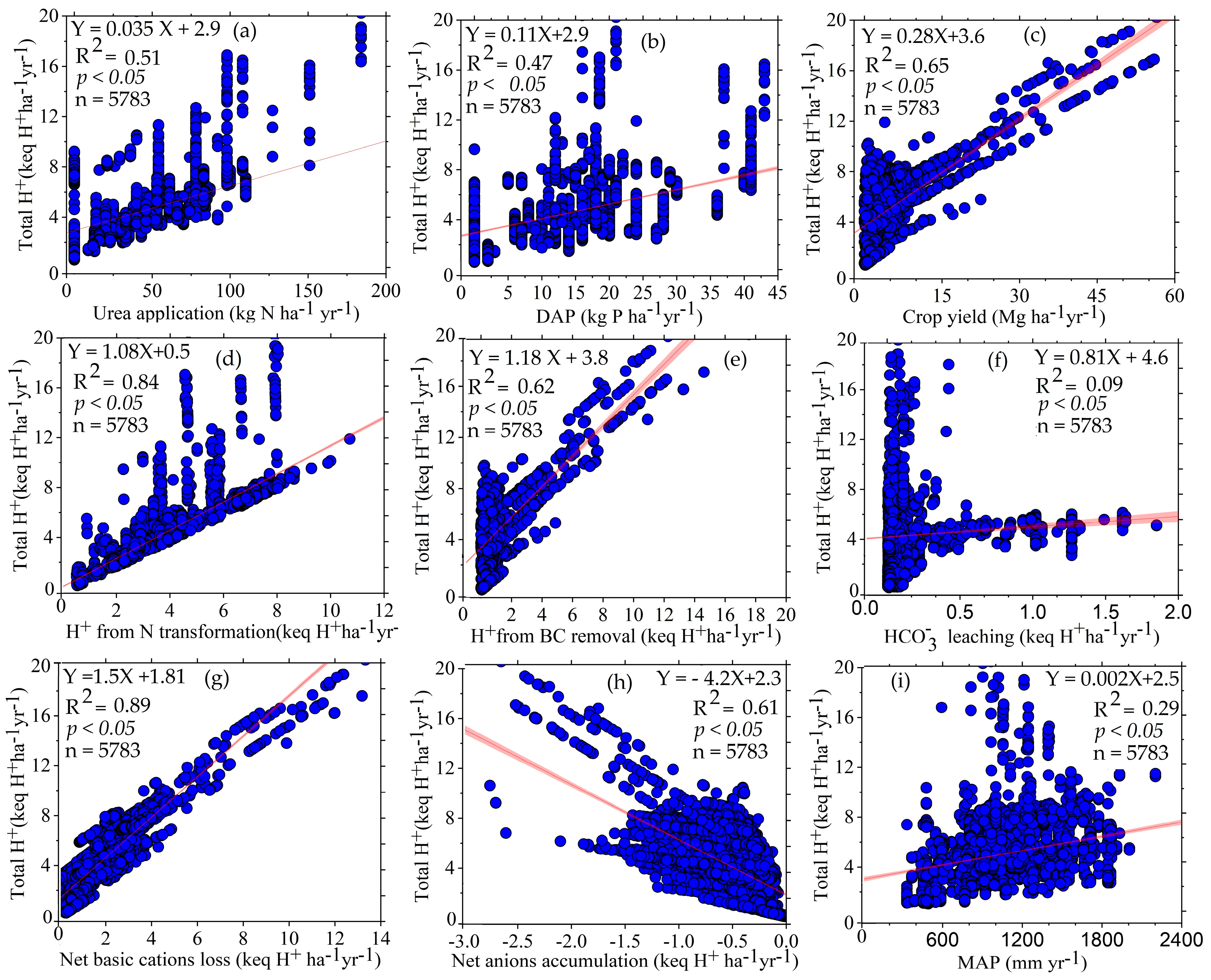 Agronomy 13 00632 g007 Agronomy 13 00632 g007