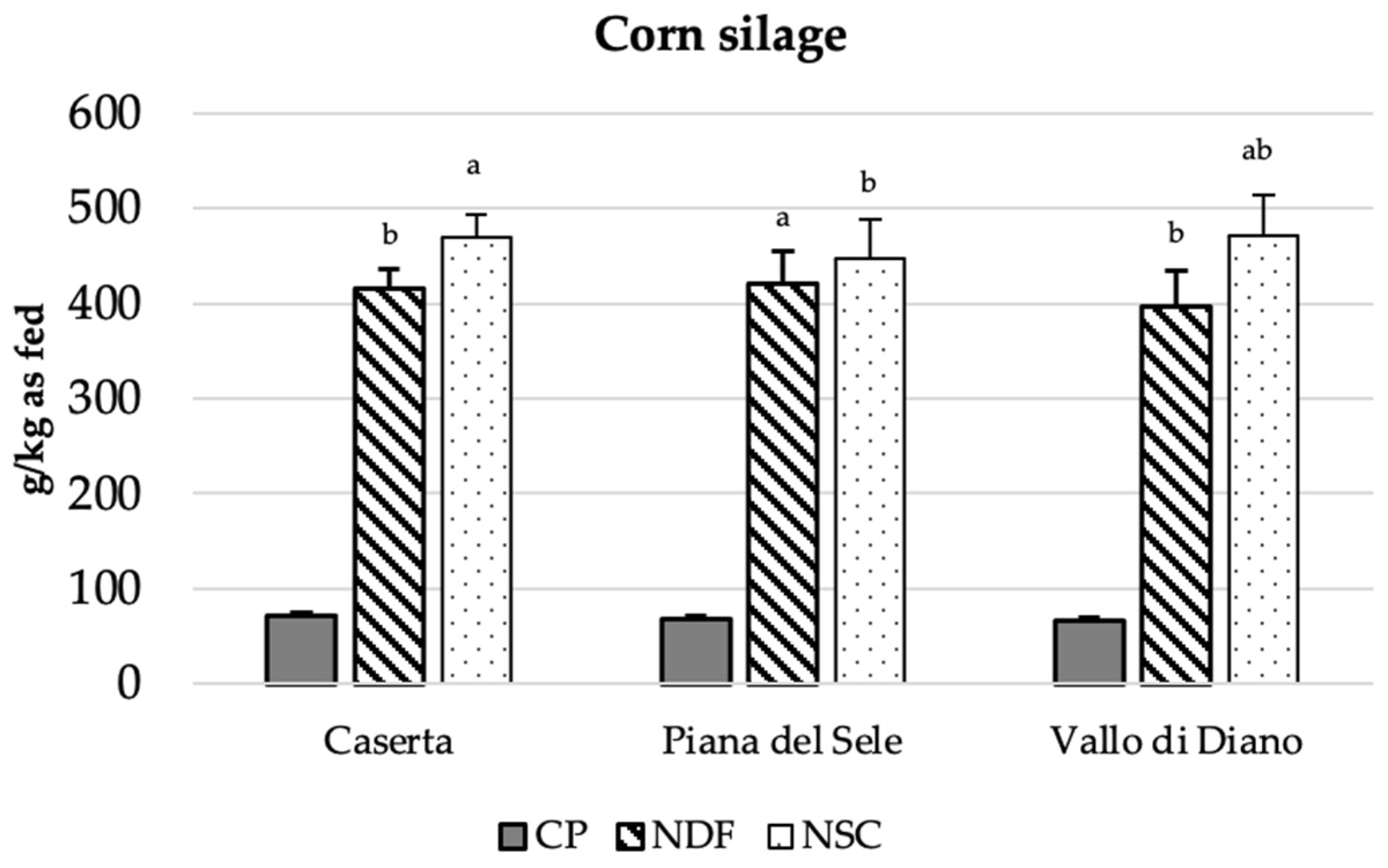 Agronomy 13 00634 g002 Agronomy 13 00634 g002