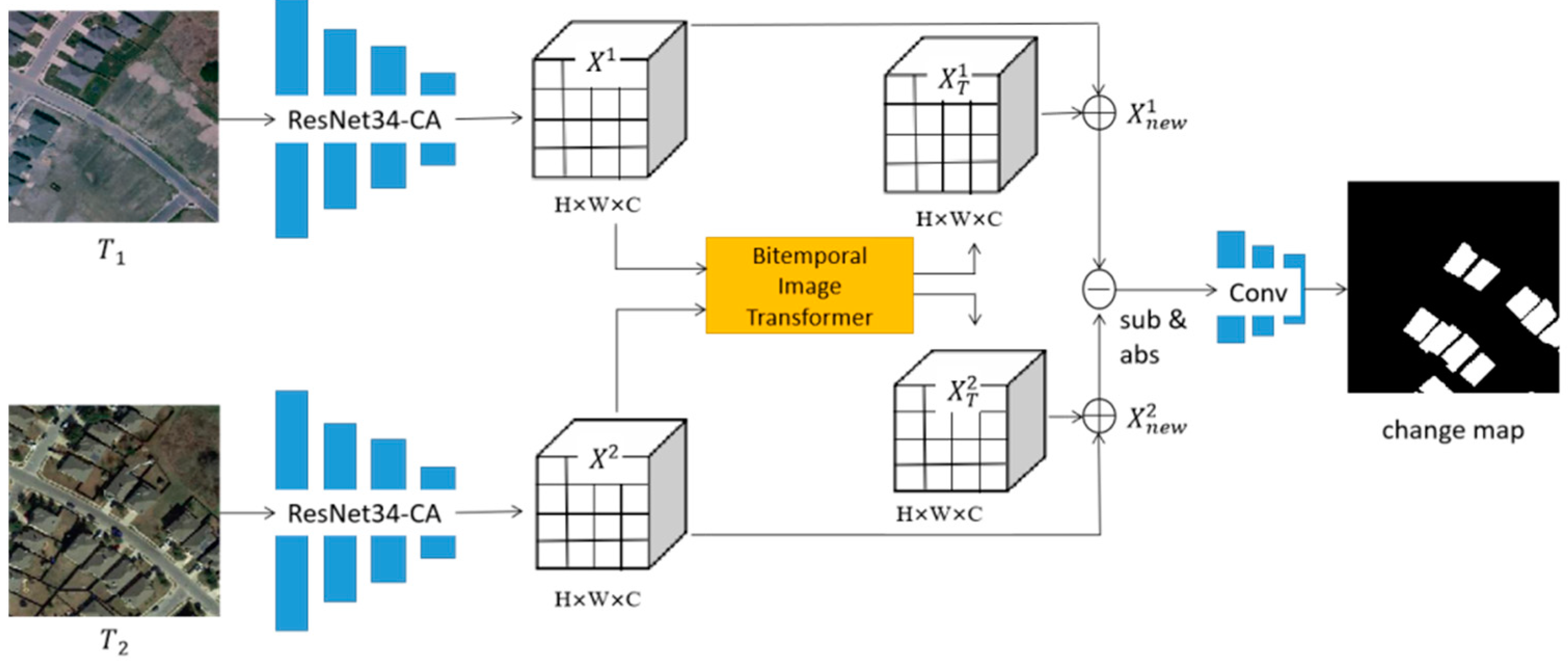 Agronomy 13 00635 g001 Agronomy 13 00635 g001
