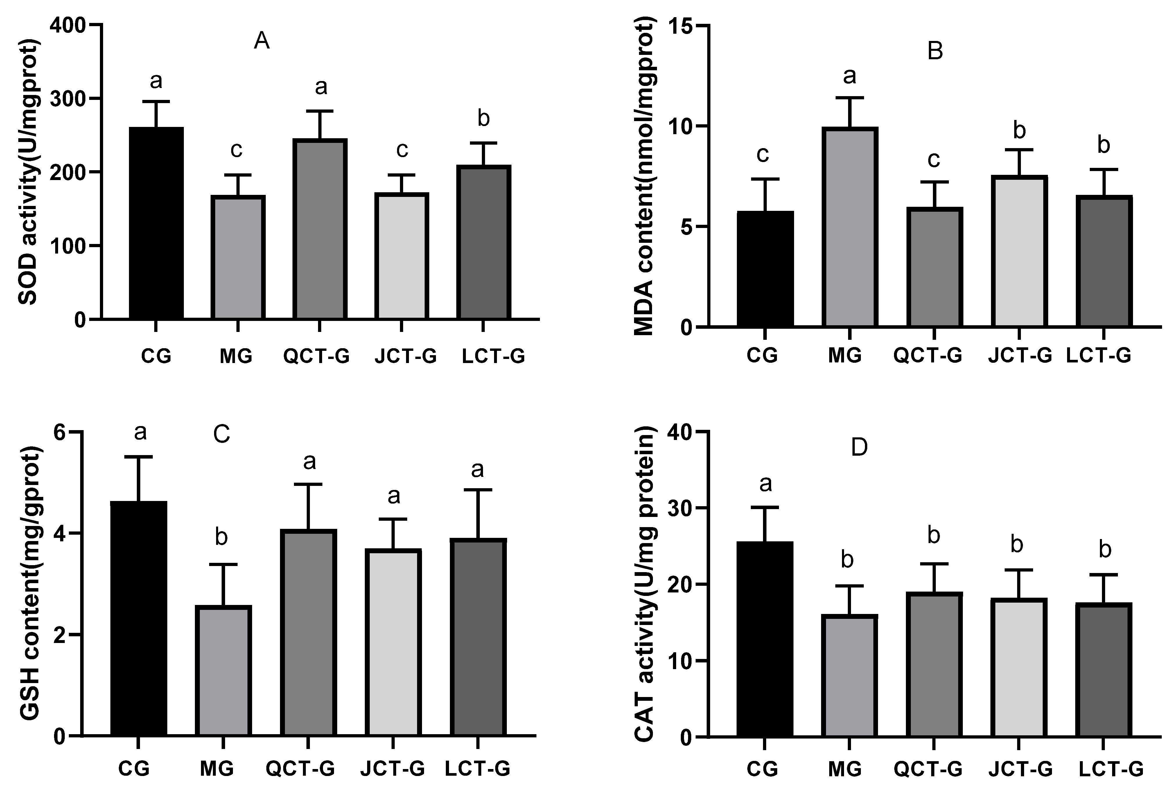 Agronomy 13 00637 g001 Agronomy 13 00637 g001
