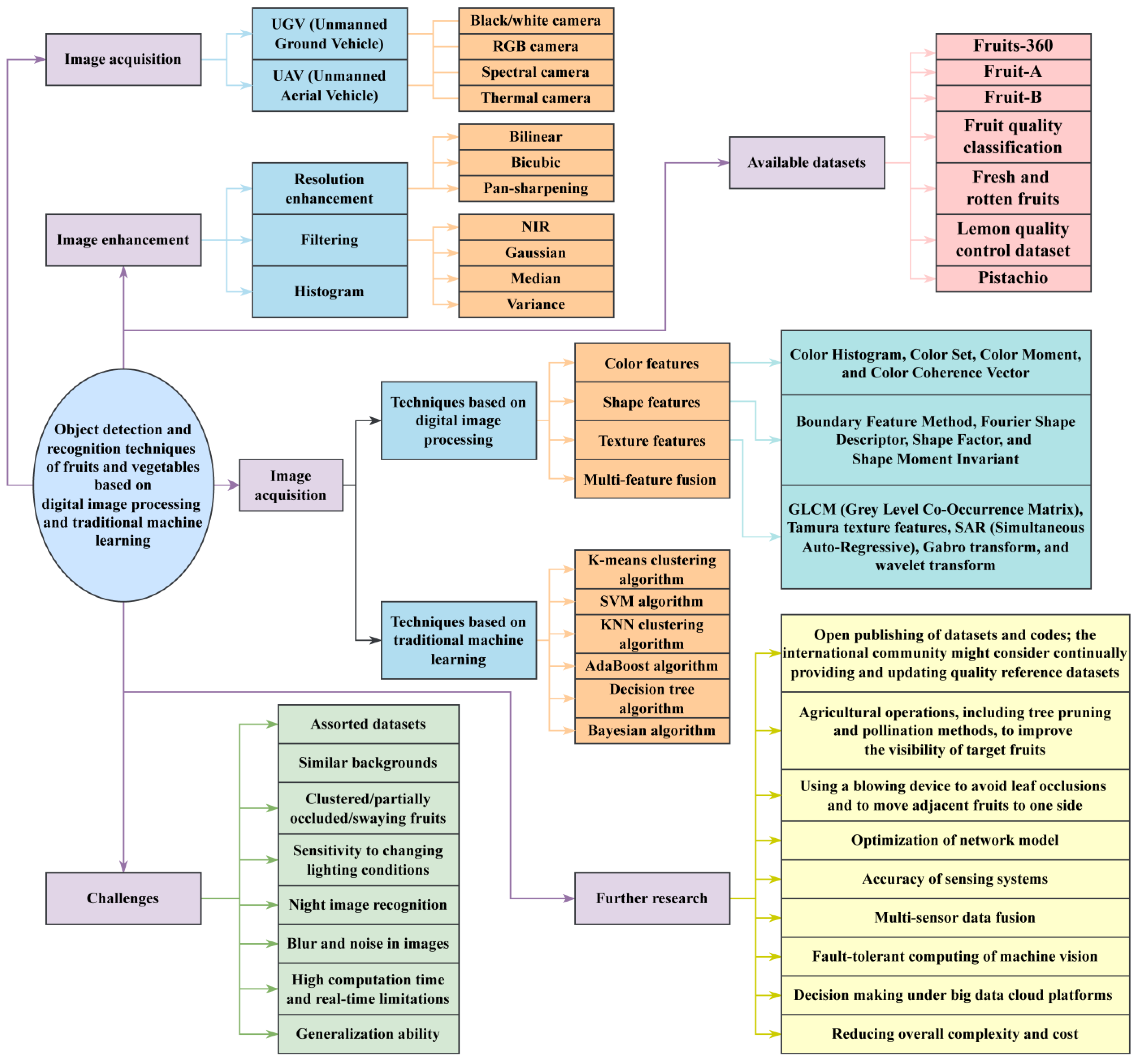 Agronomy 13 00639 g004