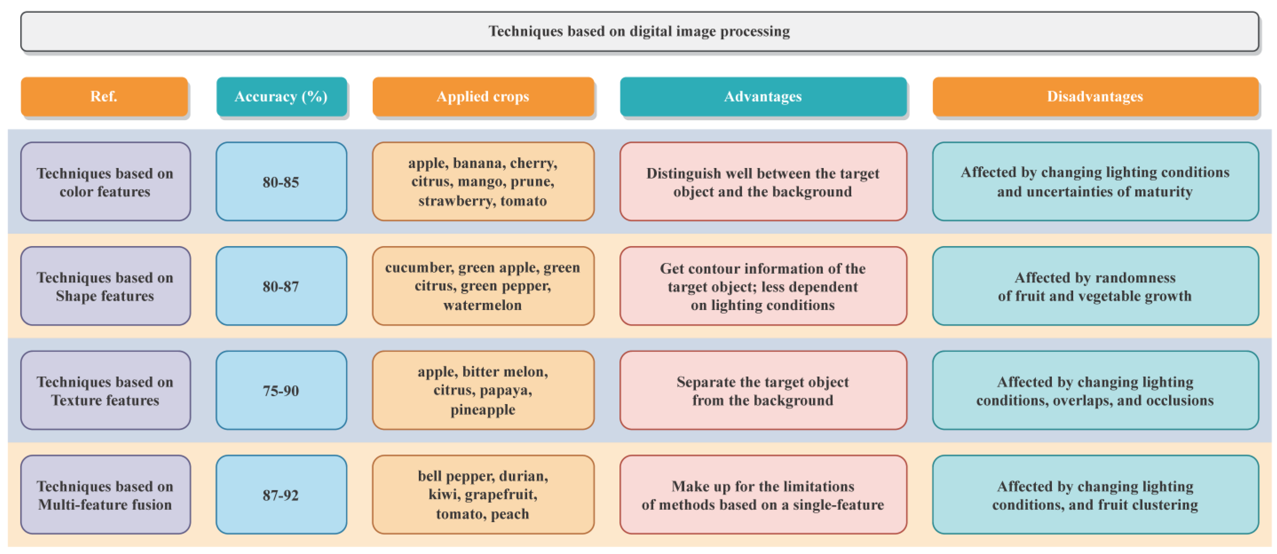 Agronomy 13 00639 g005
