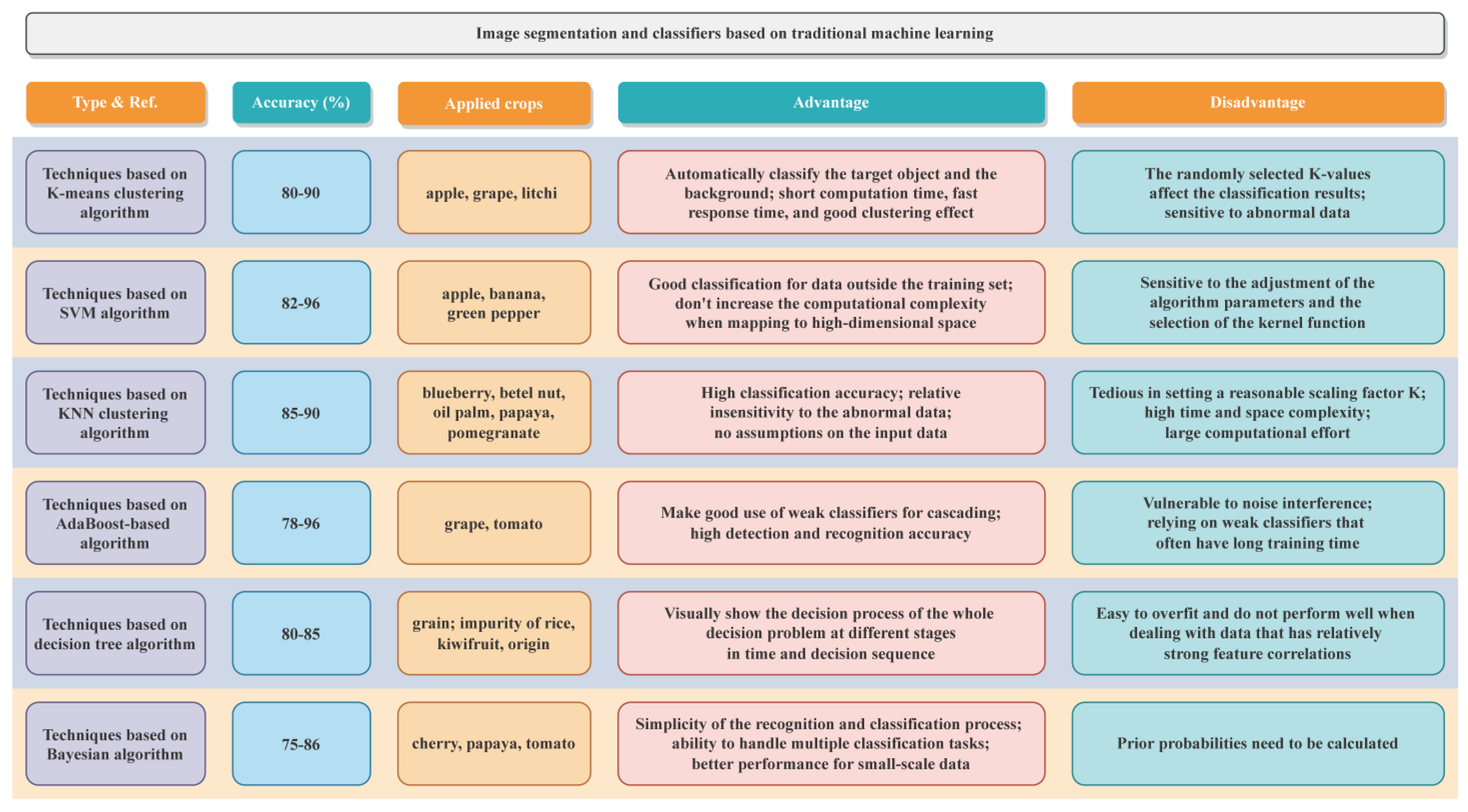 Agronomy 13 00639 g010