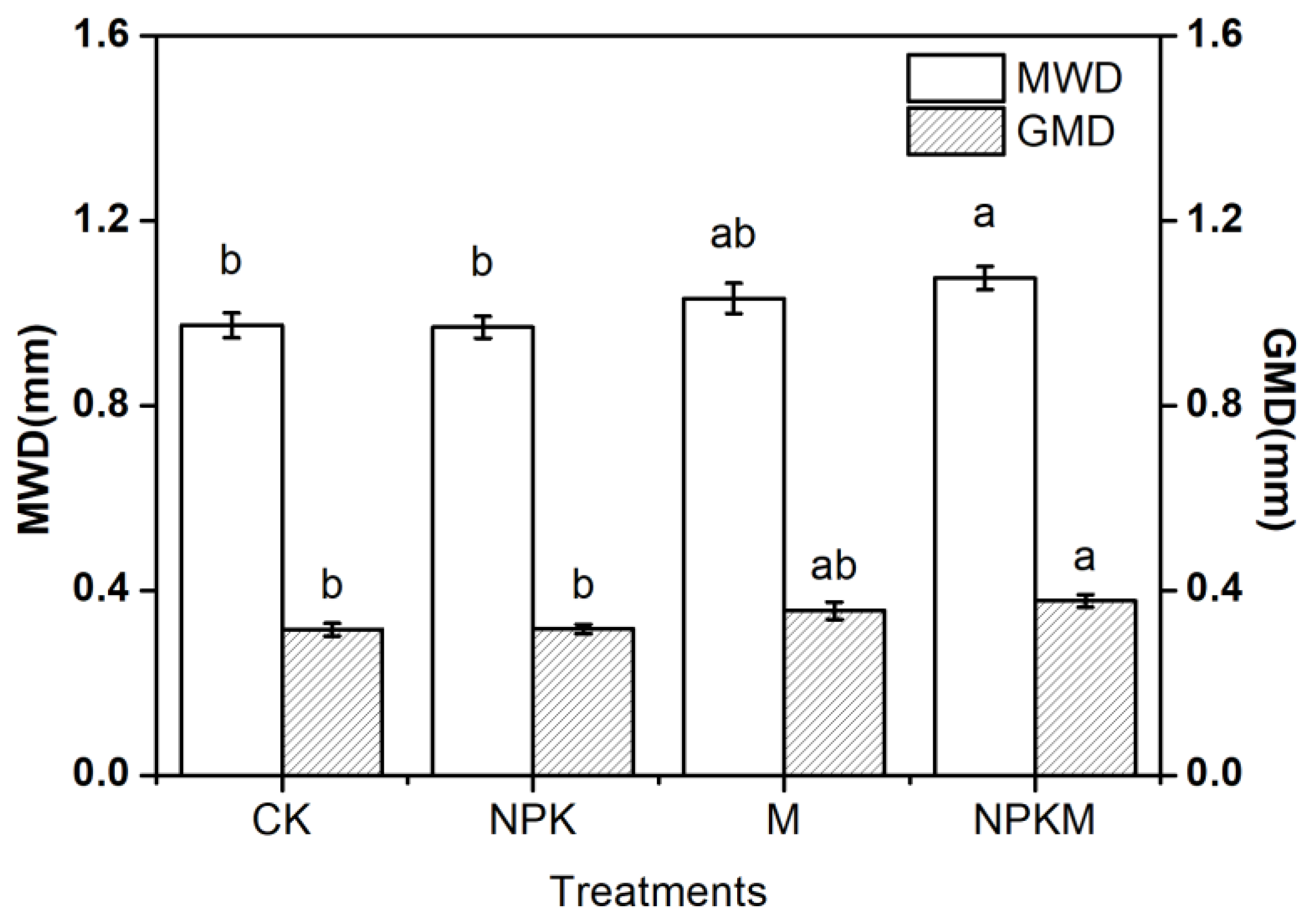 Agronomy 13 00641 g001 Agronomy 13 00641 g001