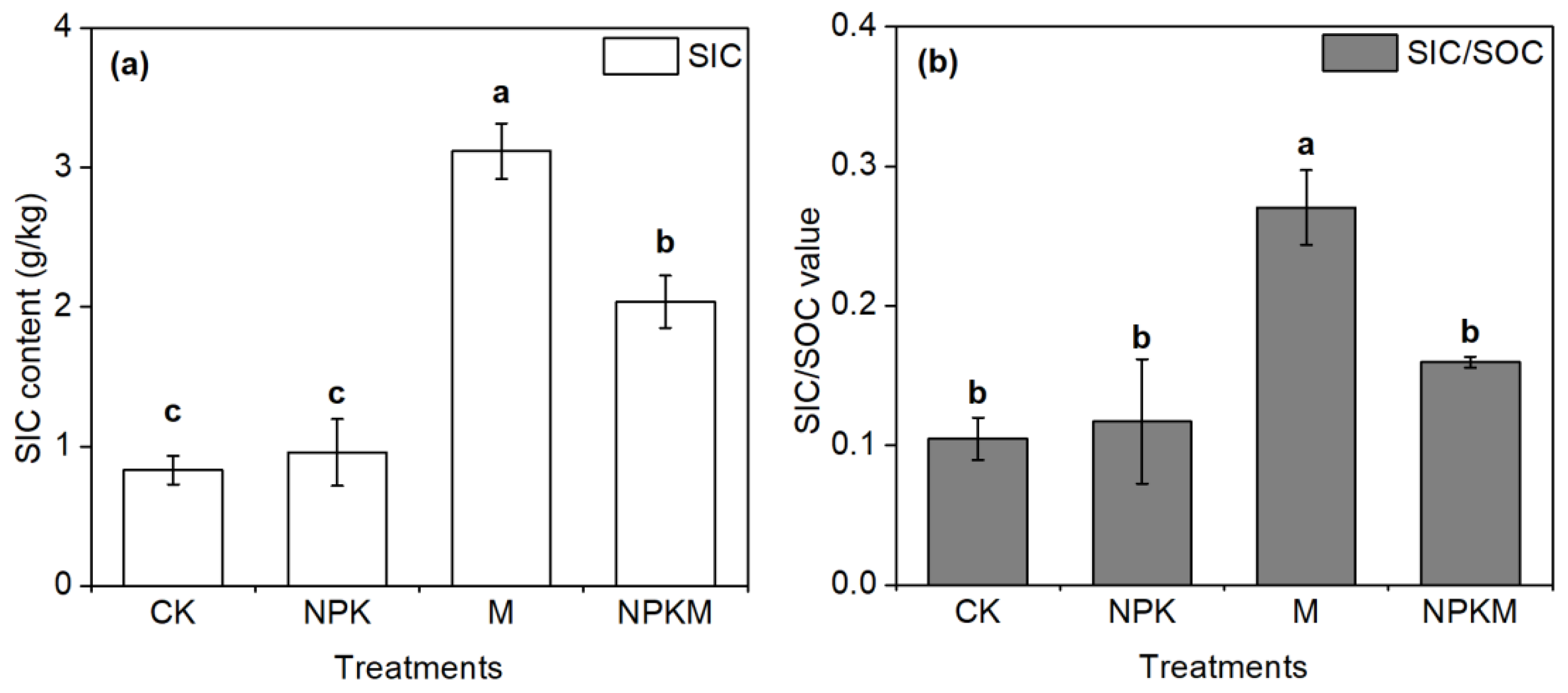 Agronomy 13 00641 g002 Agronomy 13 00641 g002