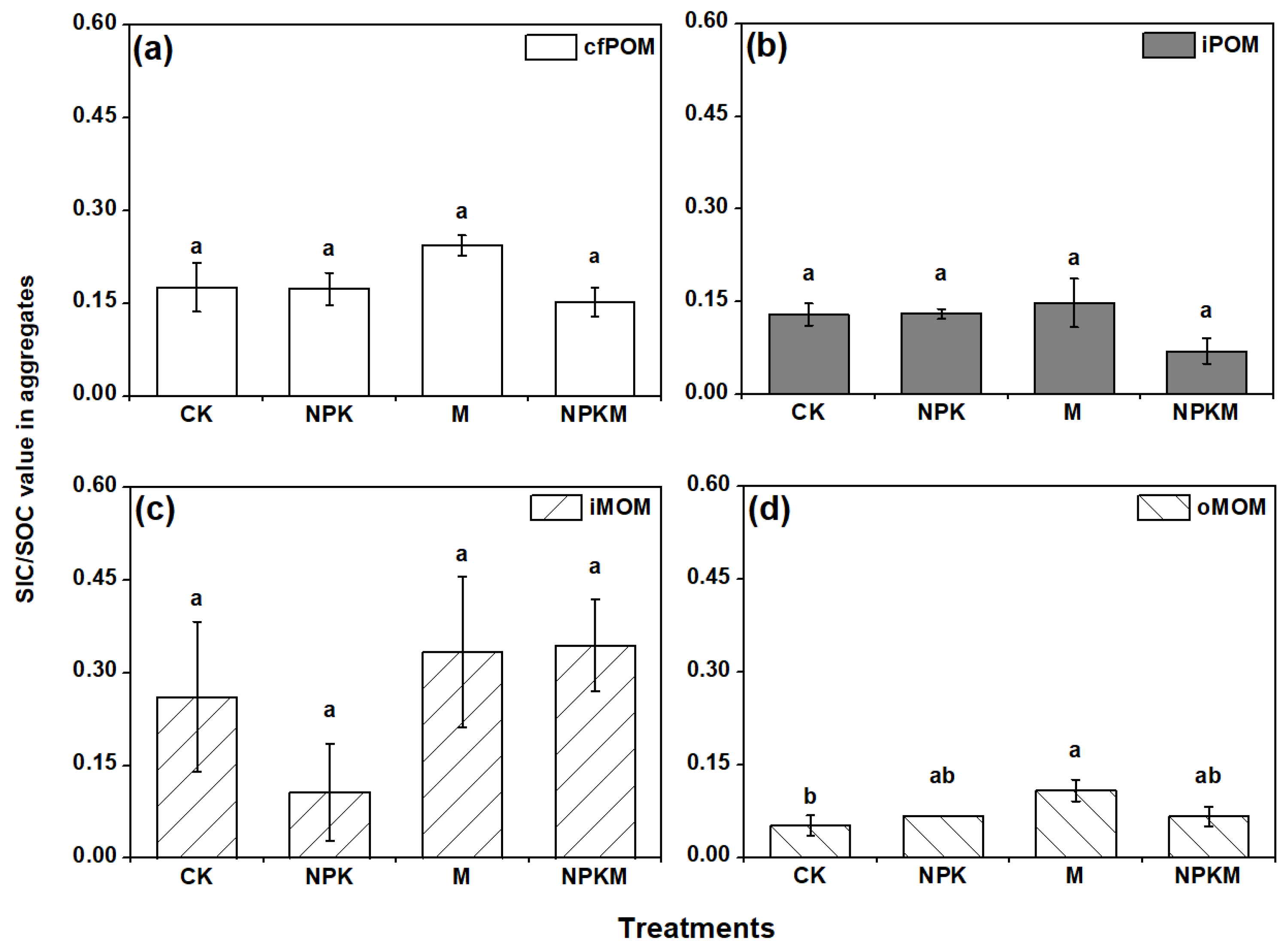 Agronomy 13 00641 g004 Agronomy 13 00641 g004