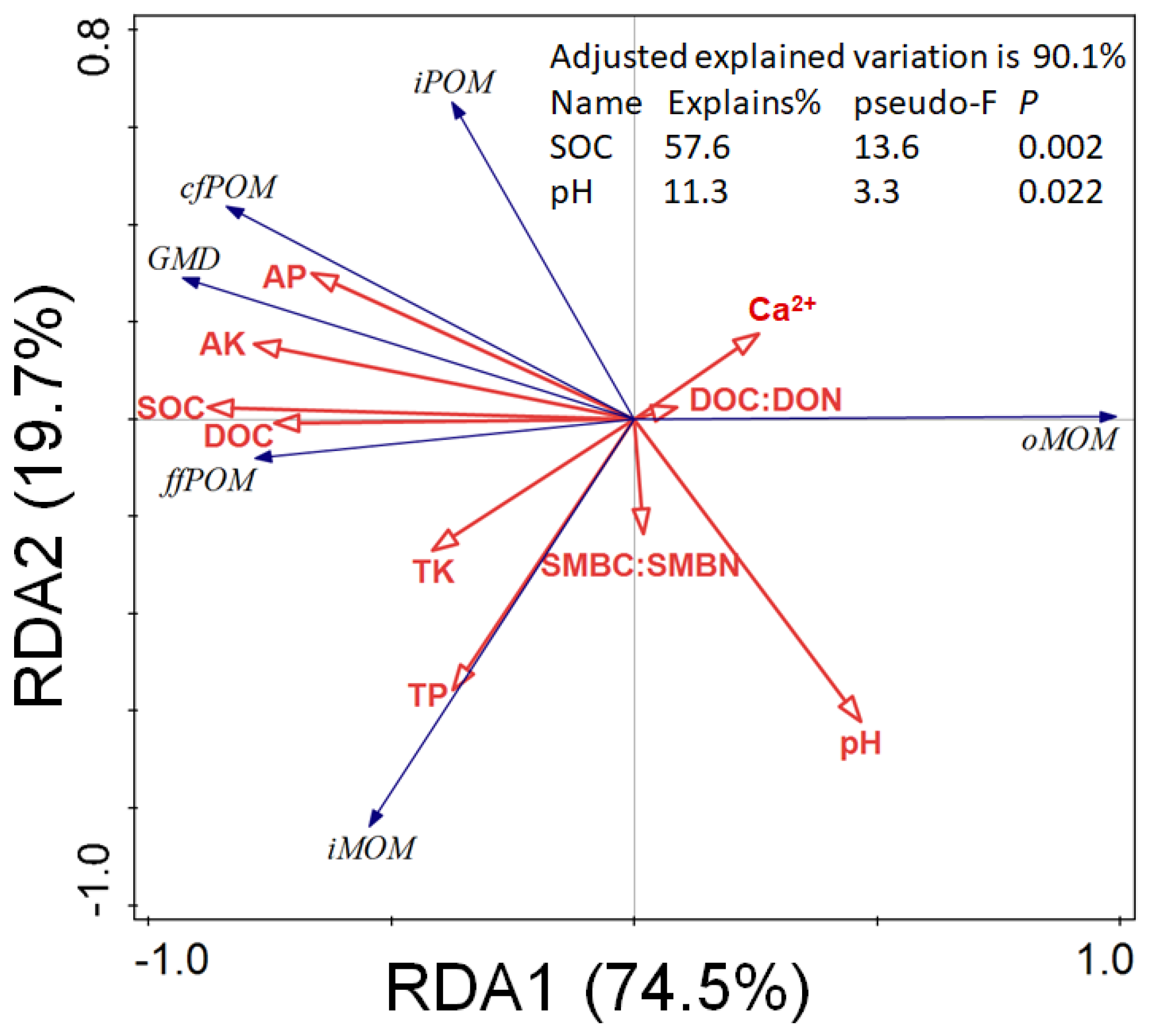 Agronomy 13 00641 g006 Agronomy 13 00641 g006