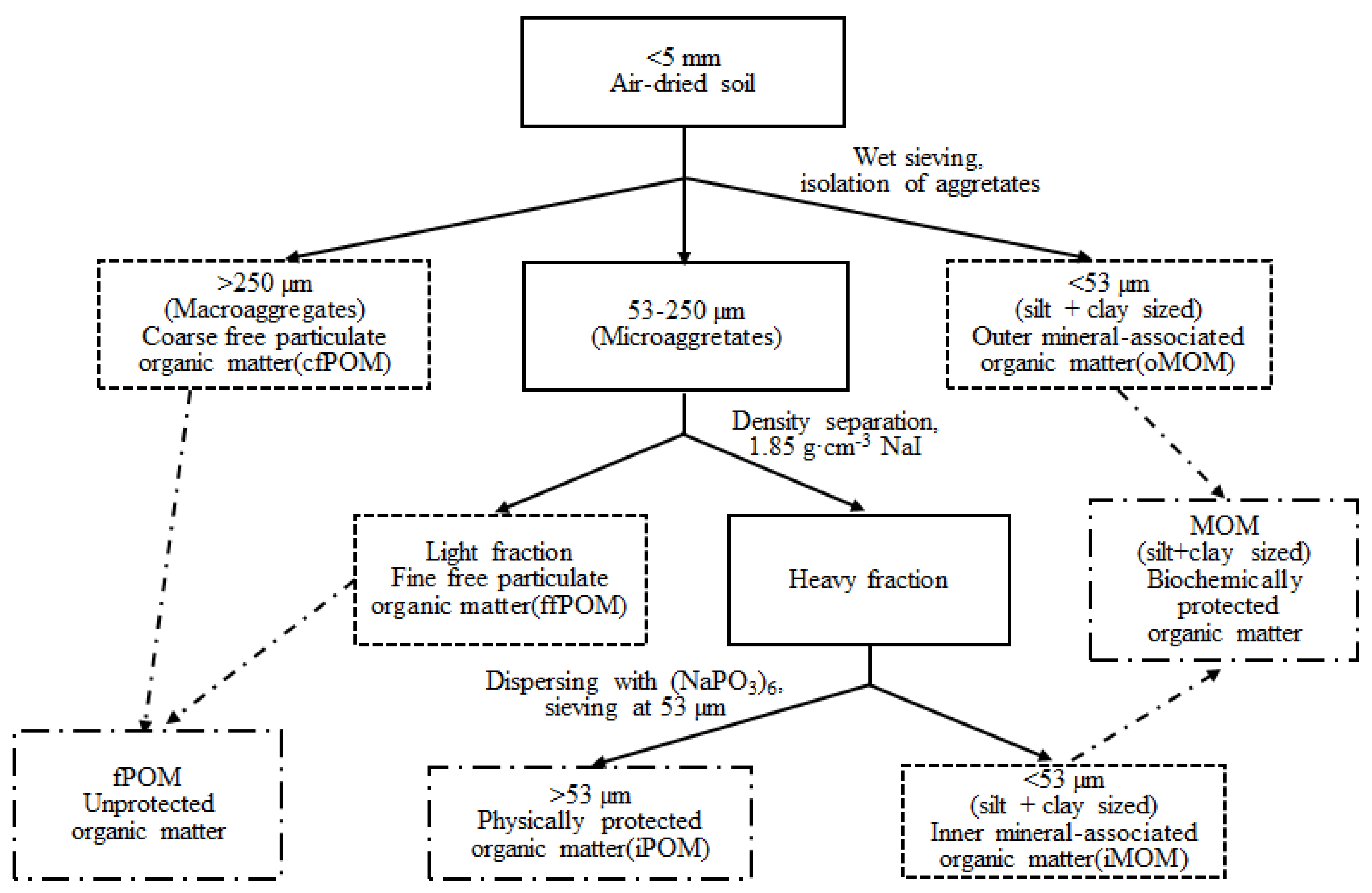 Agronomy 13 00641 g0a2 Agronomy 13 00641 g0a2
